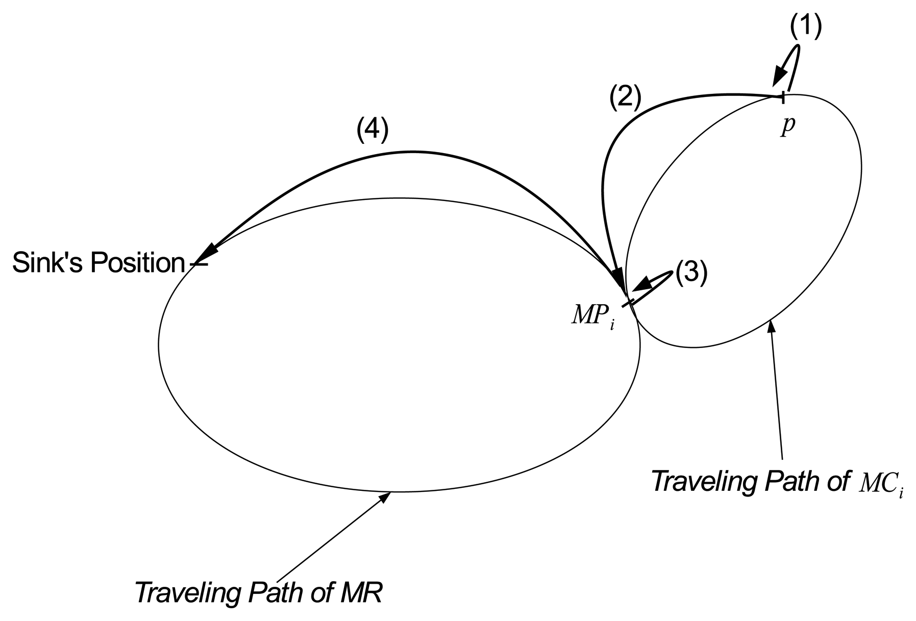 Sensors 14 24278f4 1024