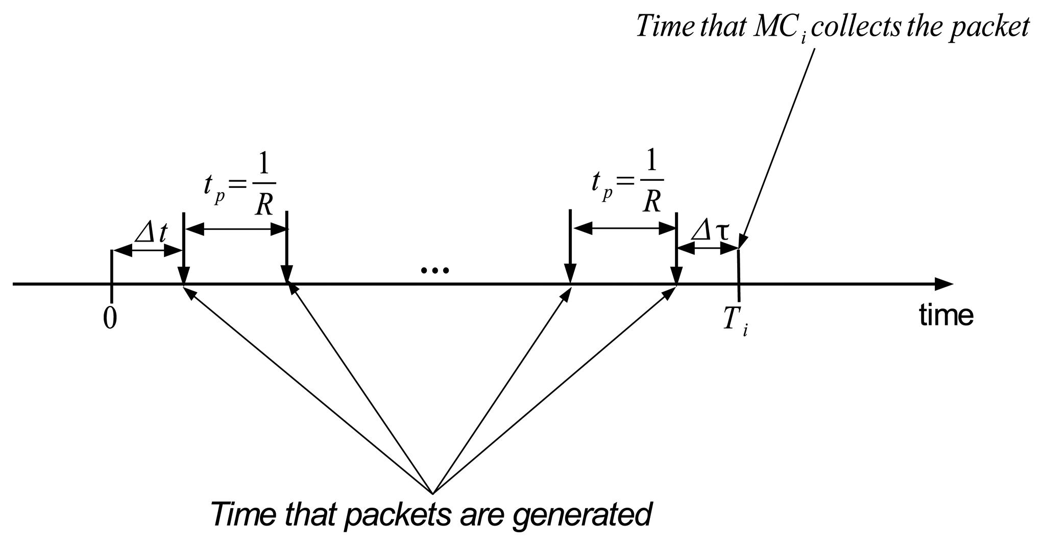 Sensors 14 24278f5 1024
