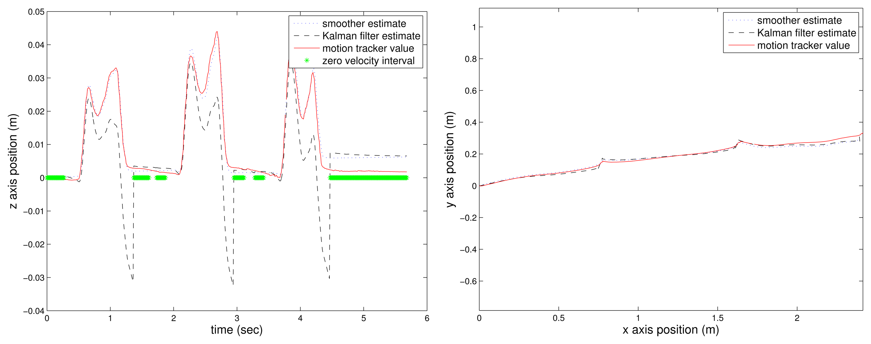 Sensors 14 24338f4 1024