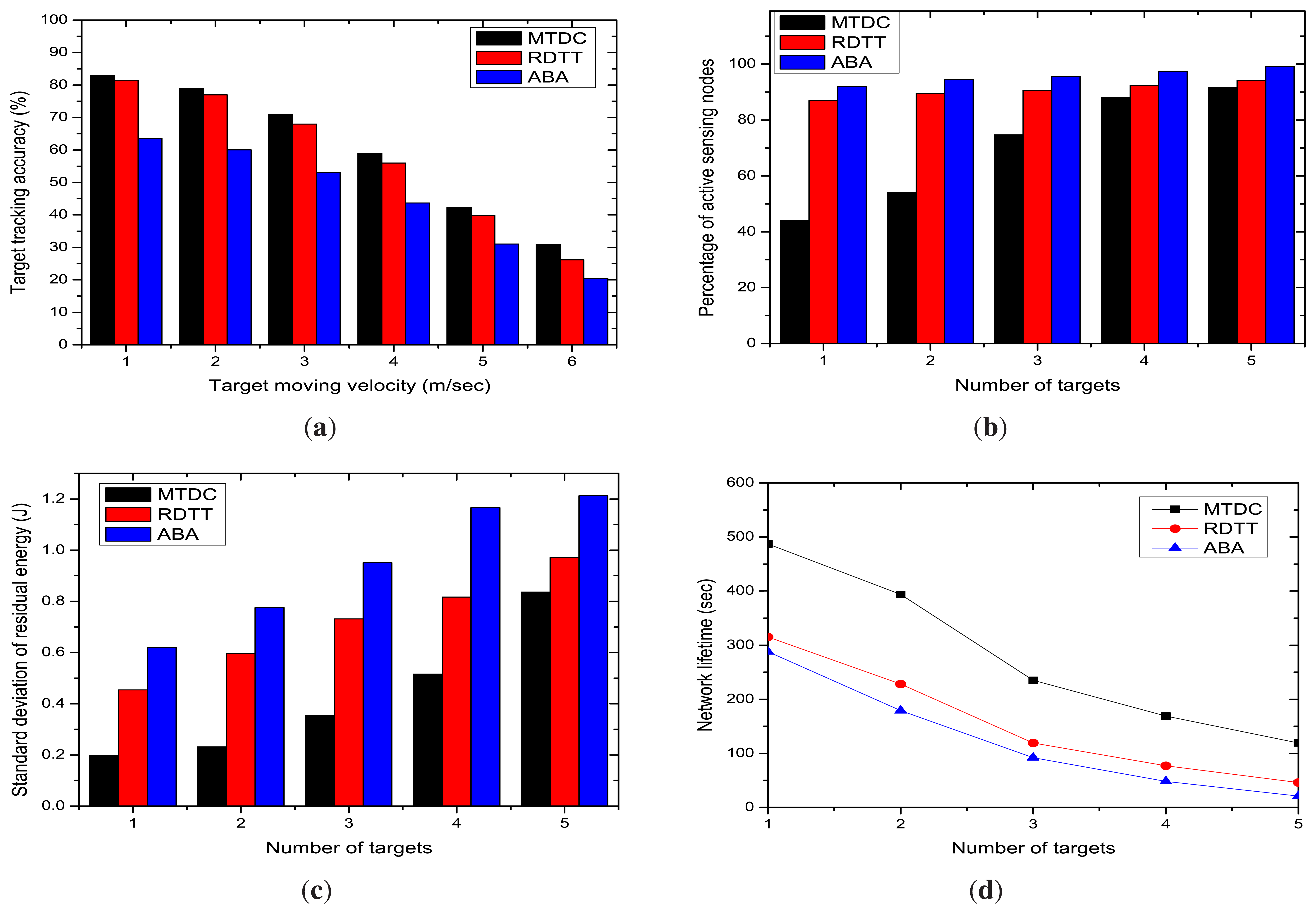 Sensors 14 24381f11 1024
