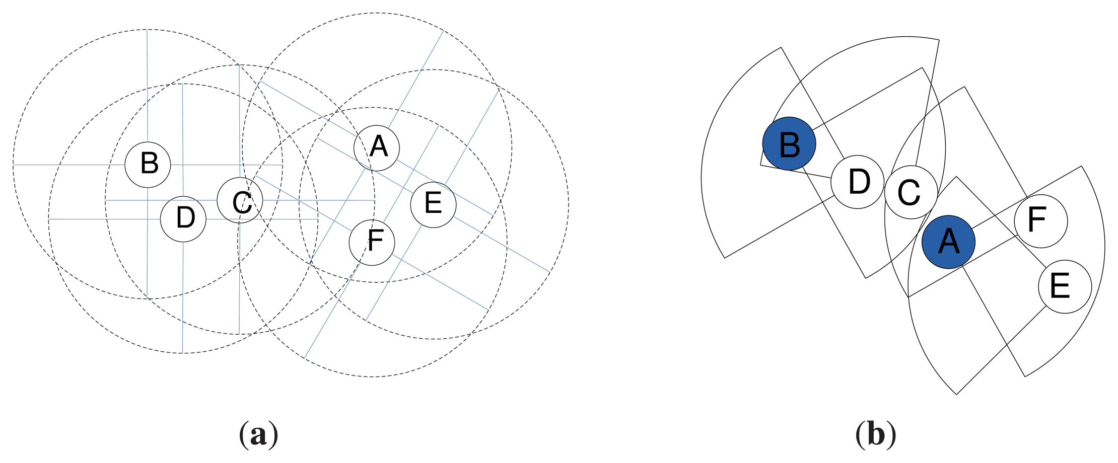 Sensors 14 24381f2 1024