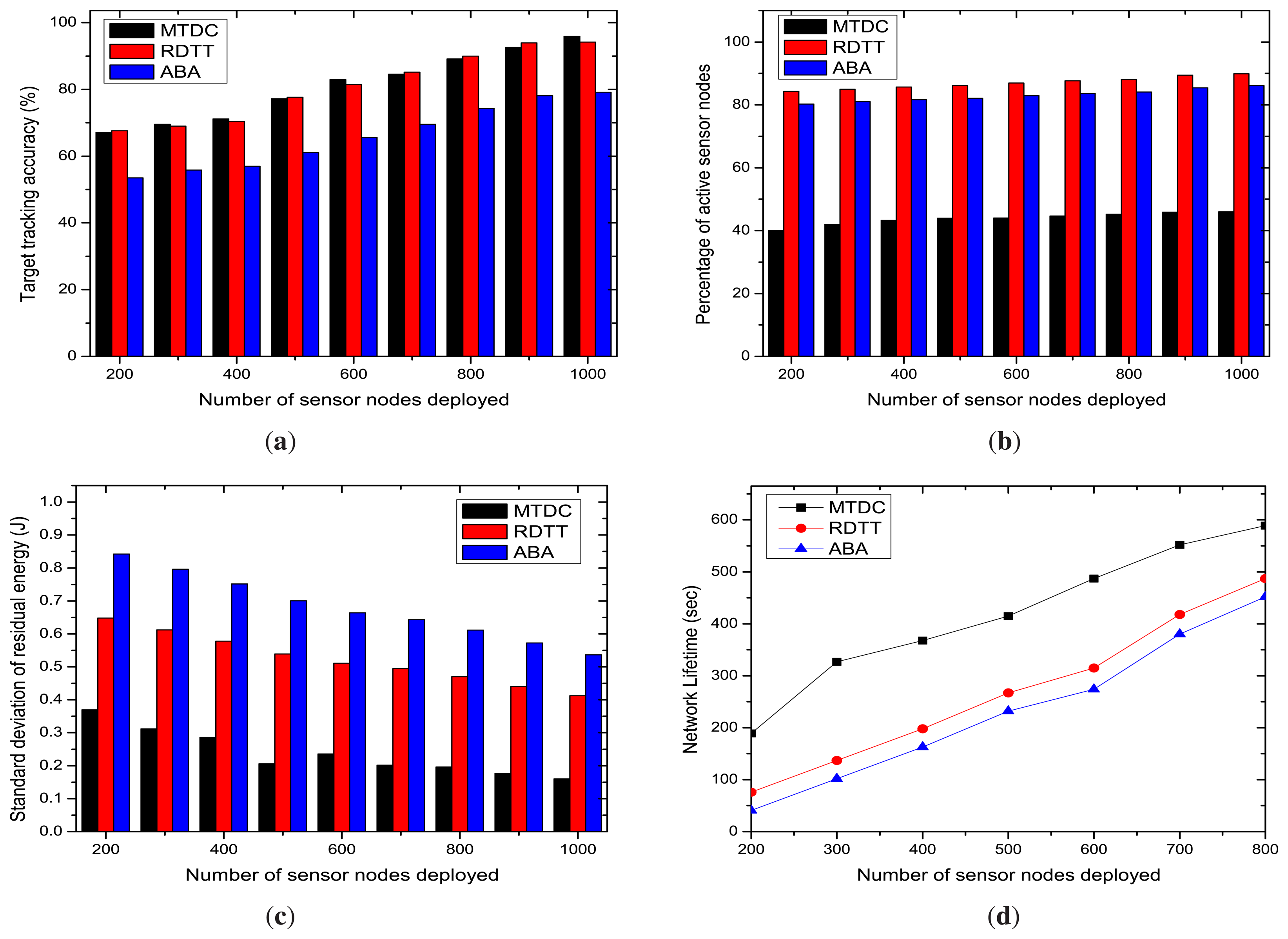 Sensors 14 24381f8 1024