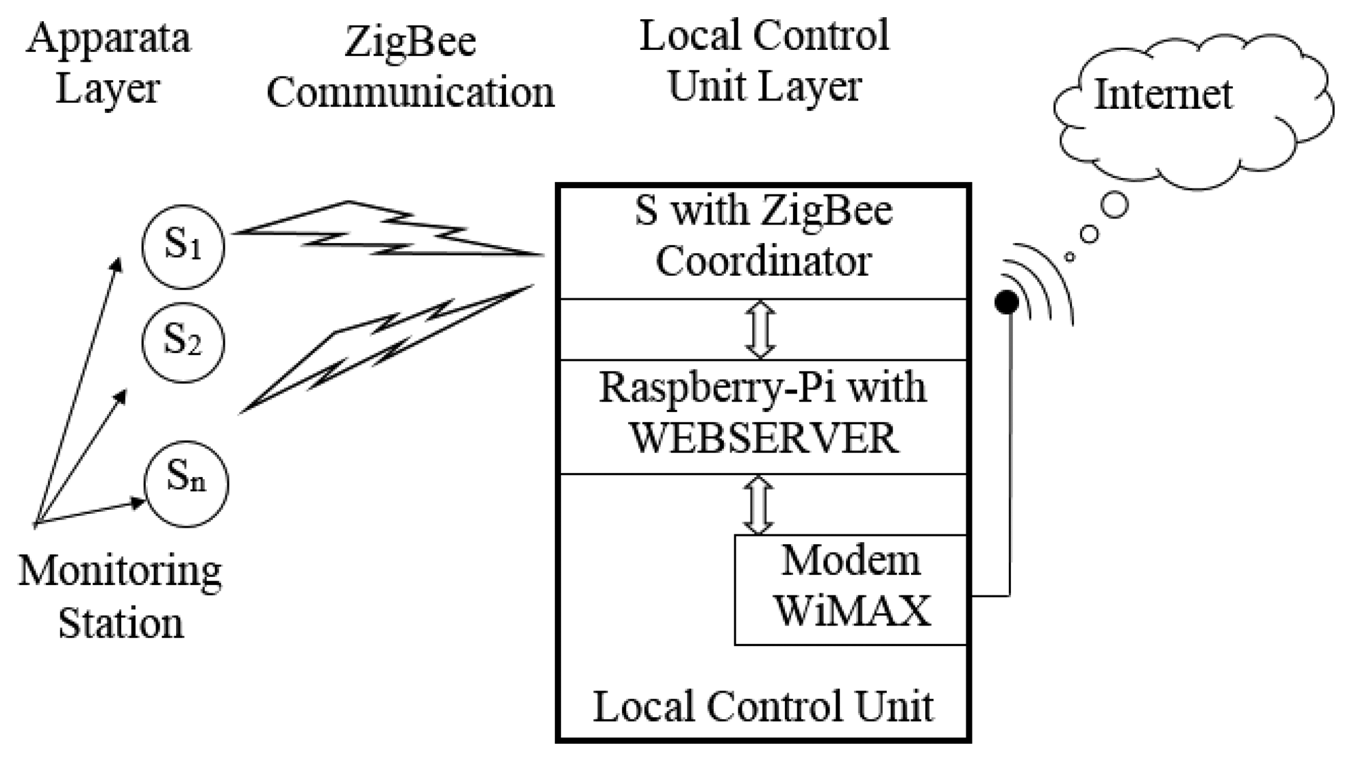 Sensors 14 24408f1 1024