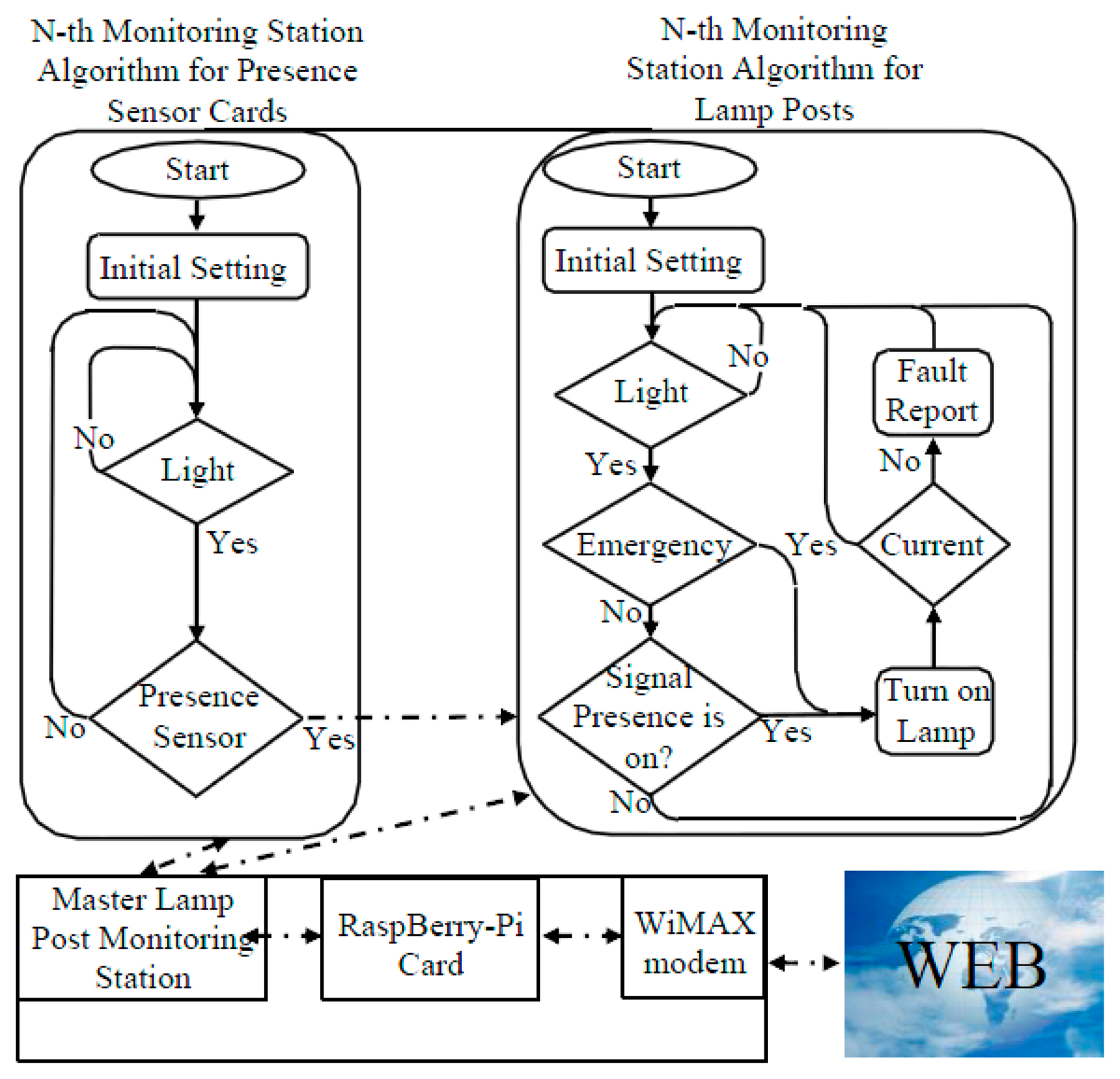 Sensors 14 24408f3 1024