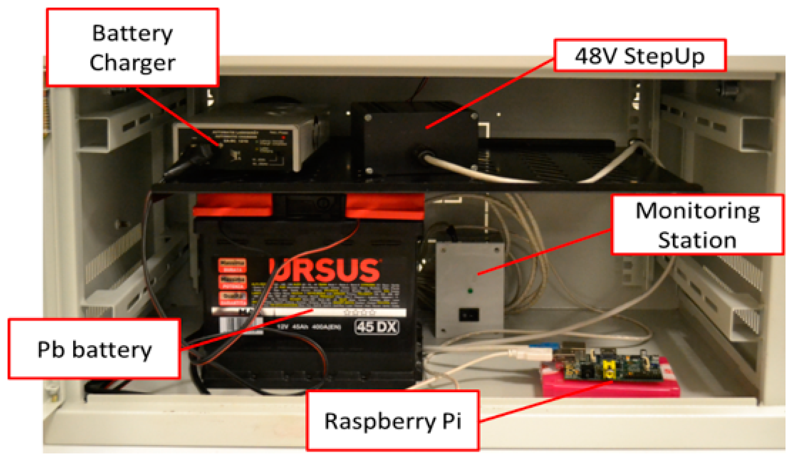 Sensors 14 24408f5 1024