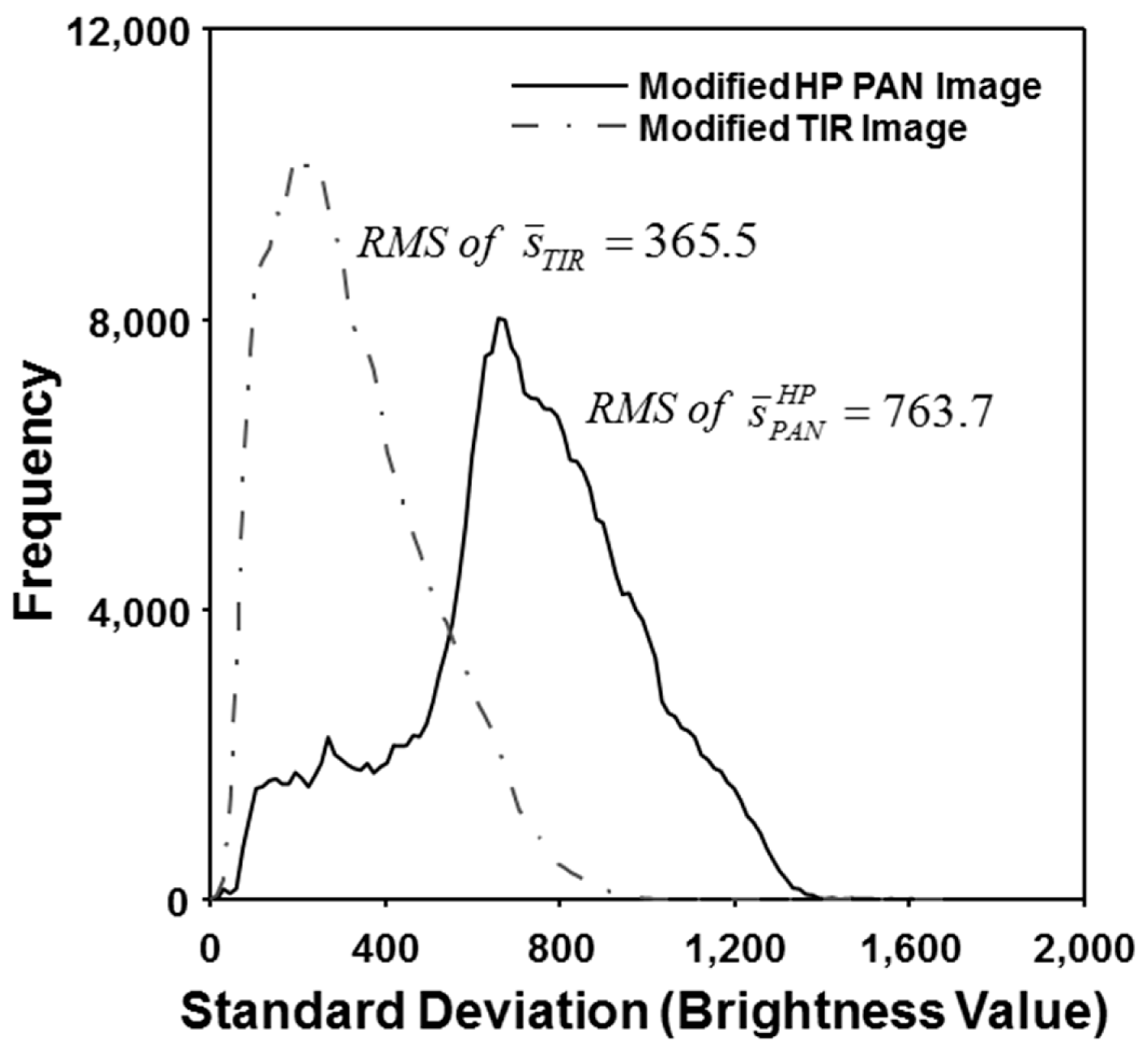 Sensors 14 24425f4 1024