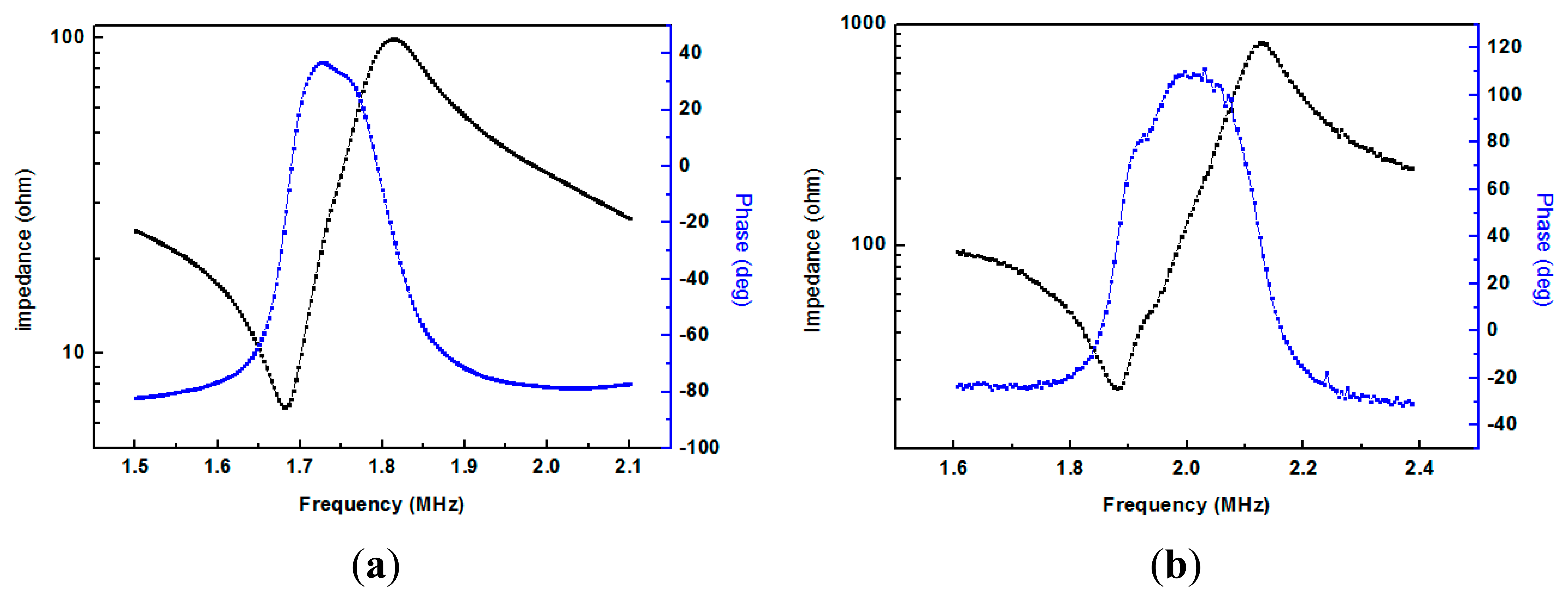 Sensors 14 24462f3 1024