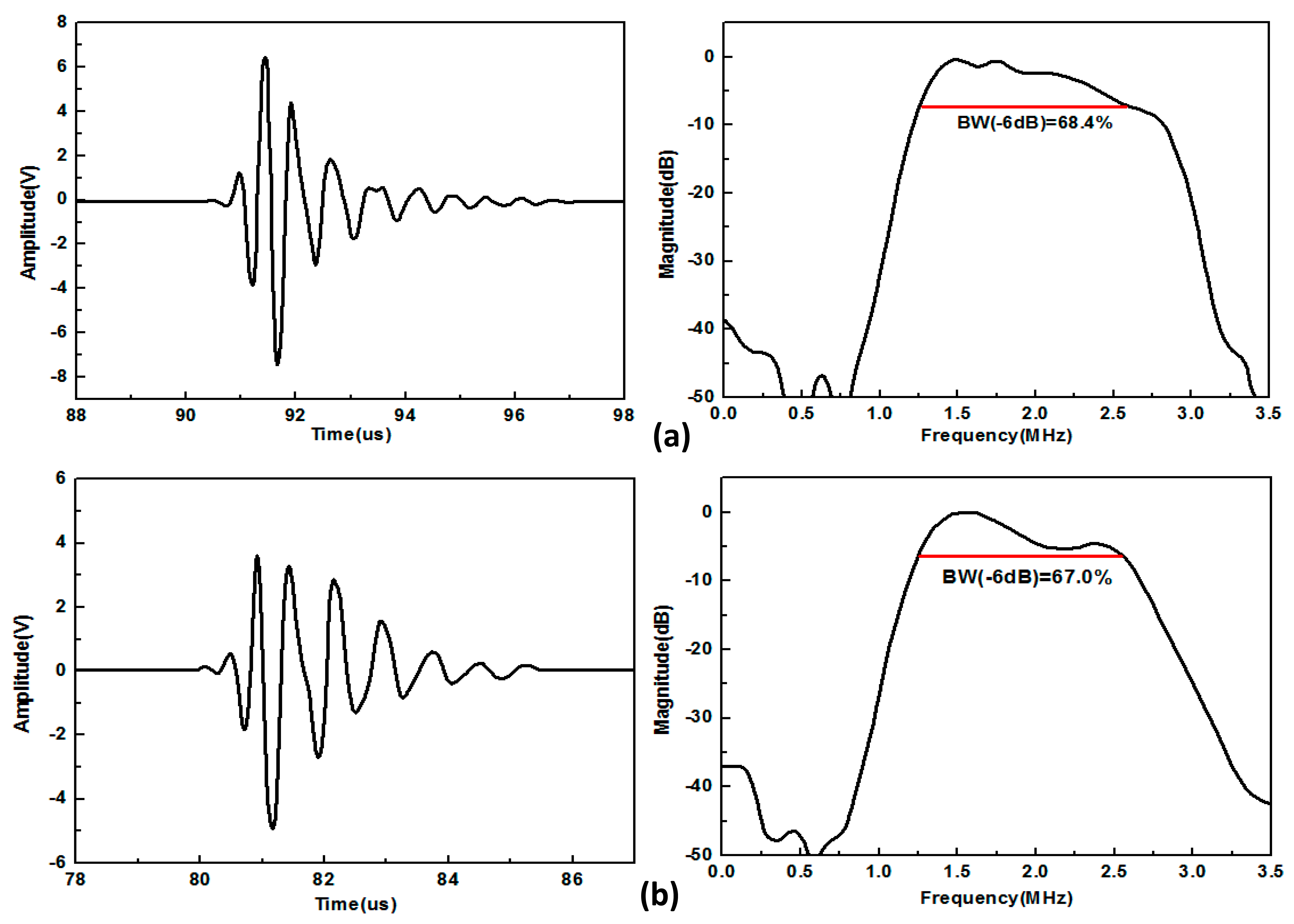 Sensors 14 24462f4 1024