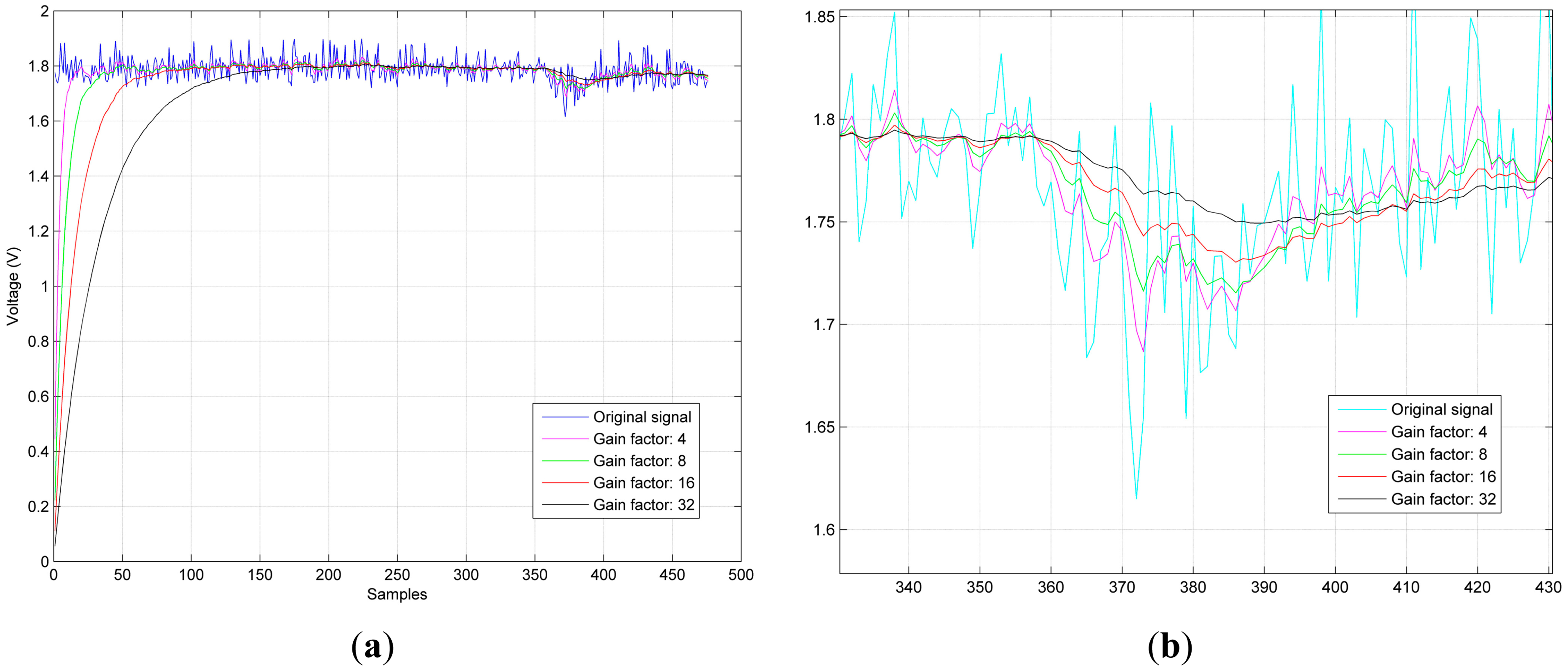 Sensors 14 24483f6 1024