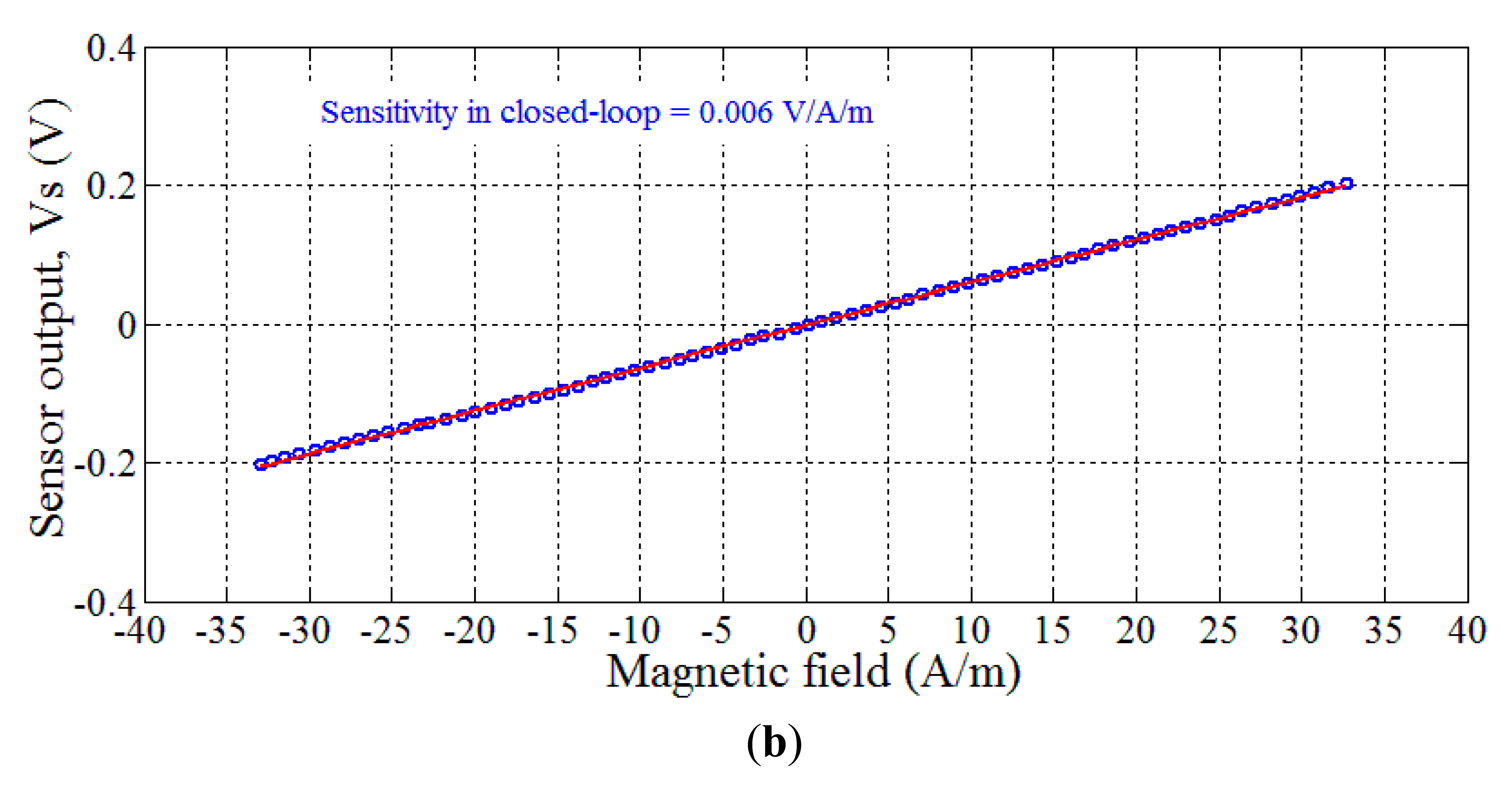Sensors 14 24502f14b 1024