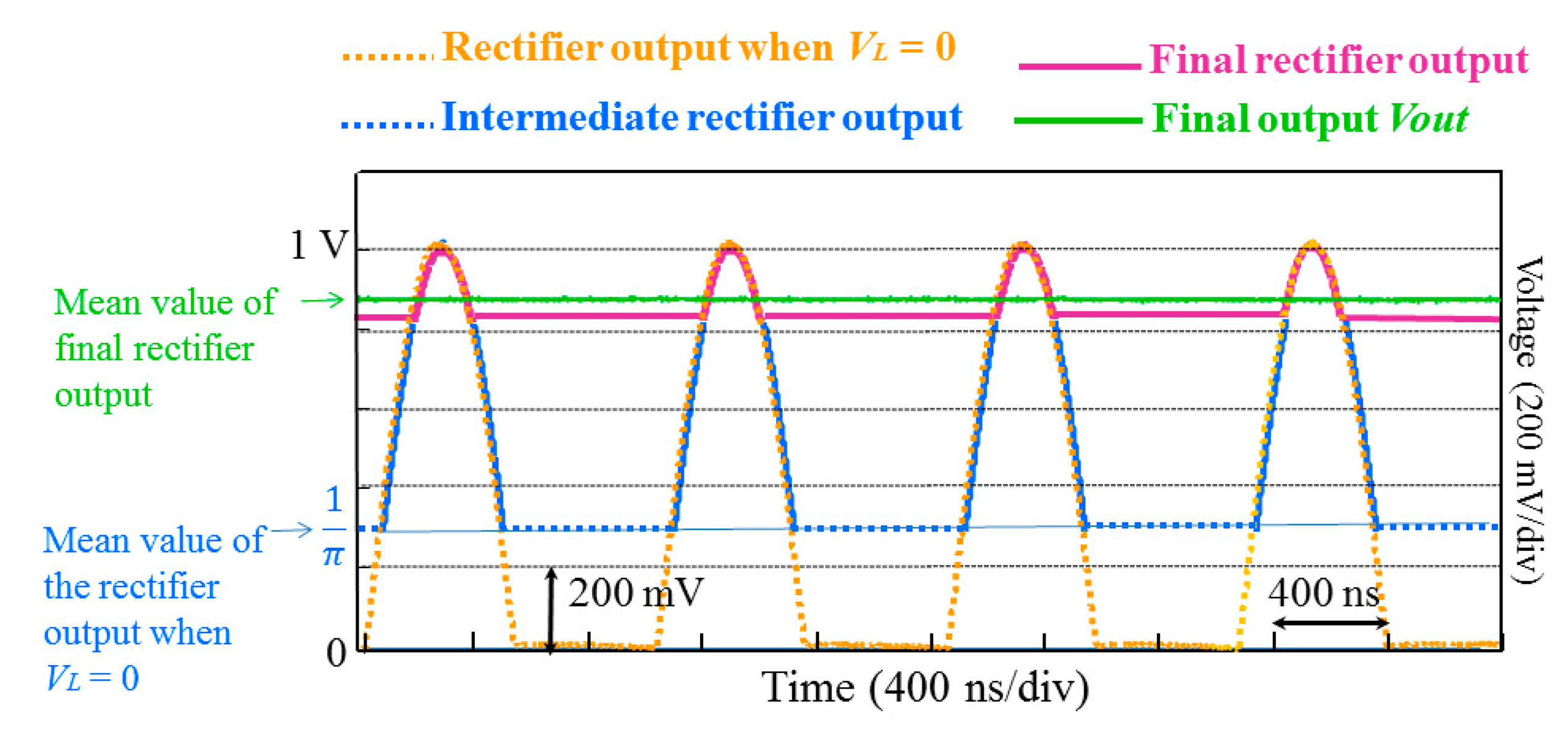 Sensors 14 24502f5 1024
