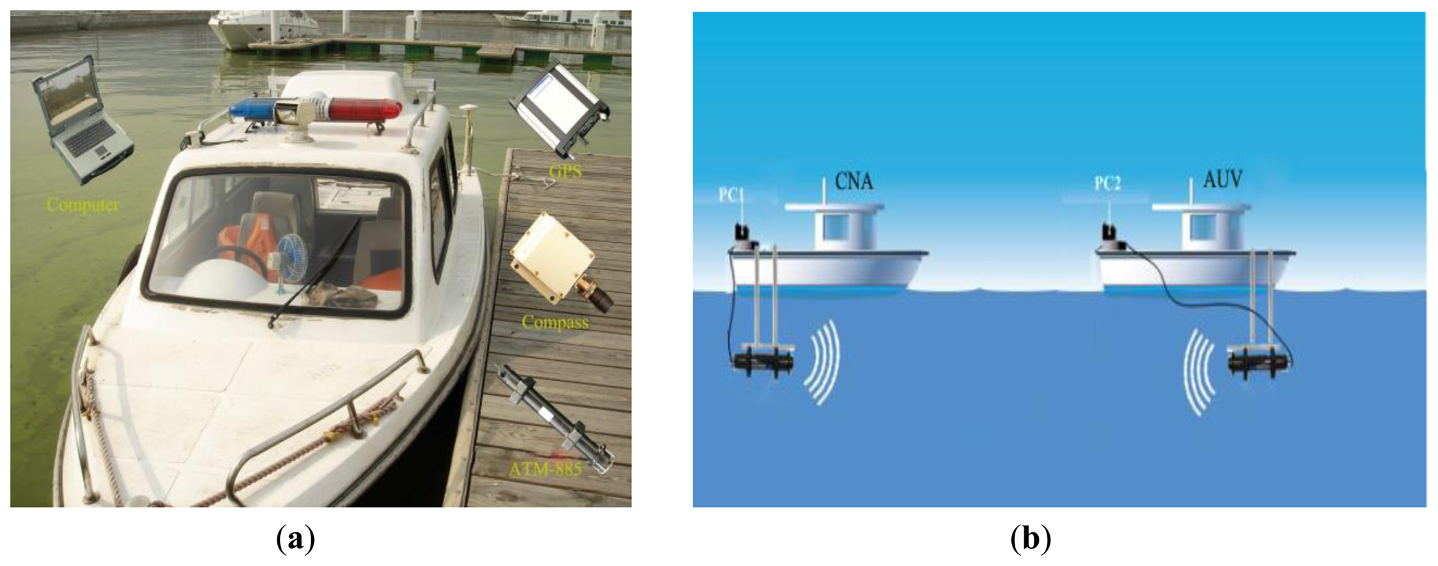 Sensors 14 24523f2 1024