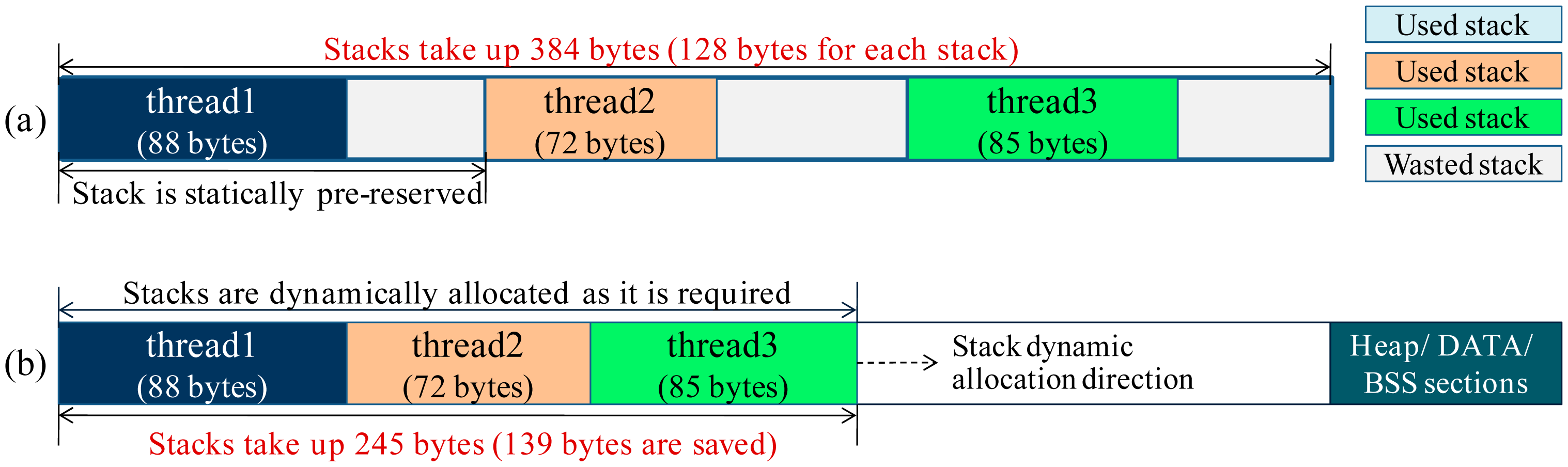 Sensors 15 00022f5 1024