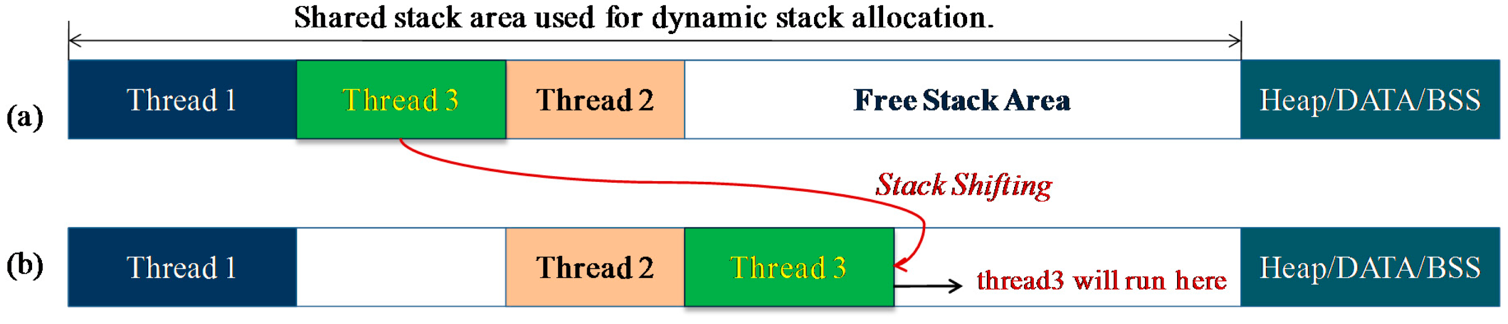 Sensors 15 00022f6 1024