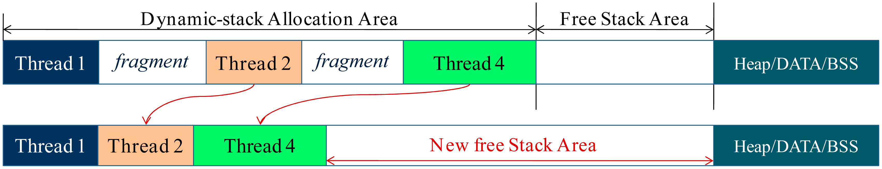 Sensors 15 00022f8 1024