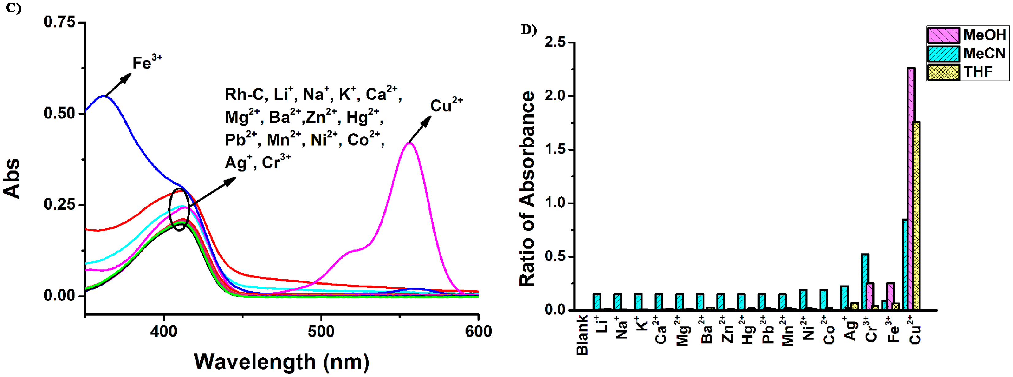 Sensors 15 00049f2b 1024