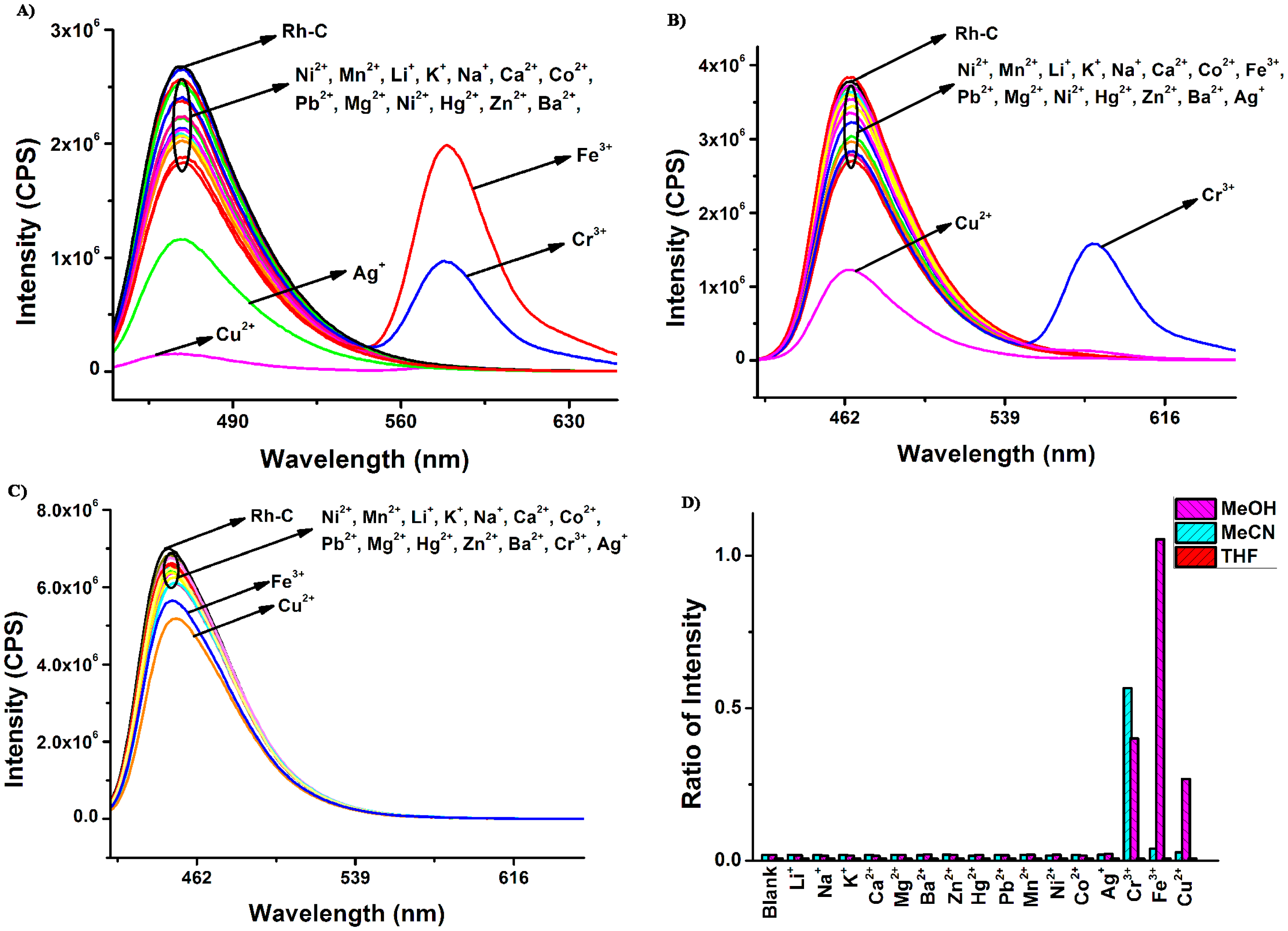 Sensors 15 00049f3 1024