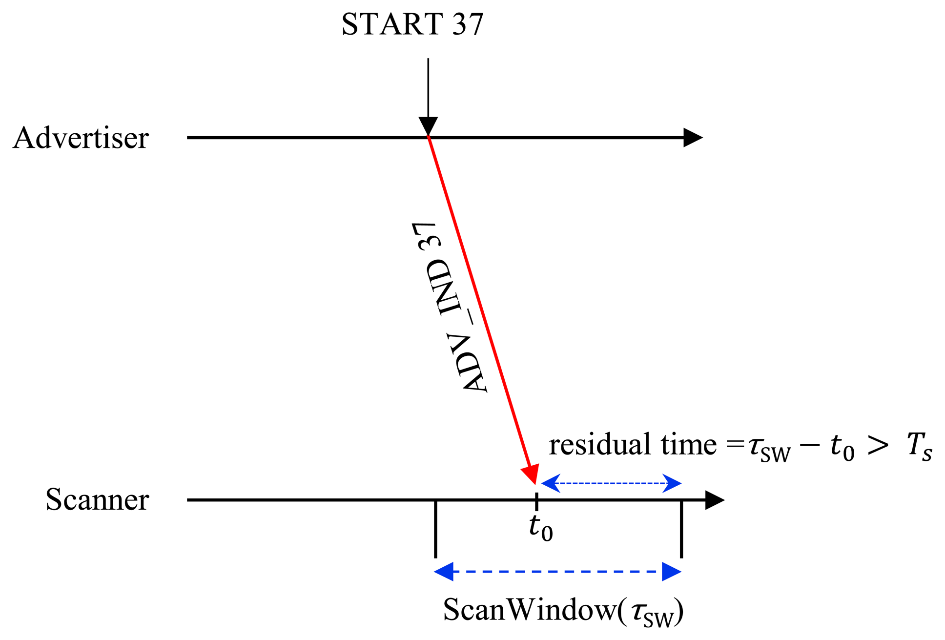 Sensors 15 00059f4 1024