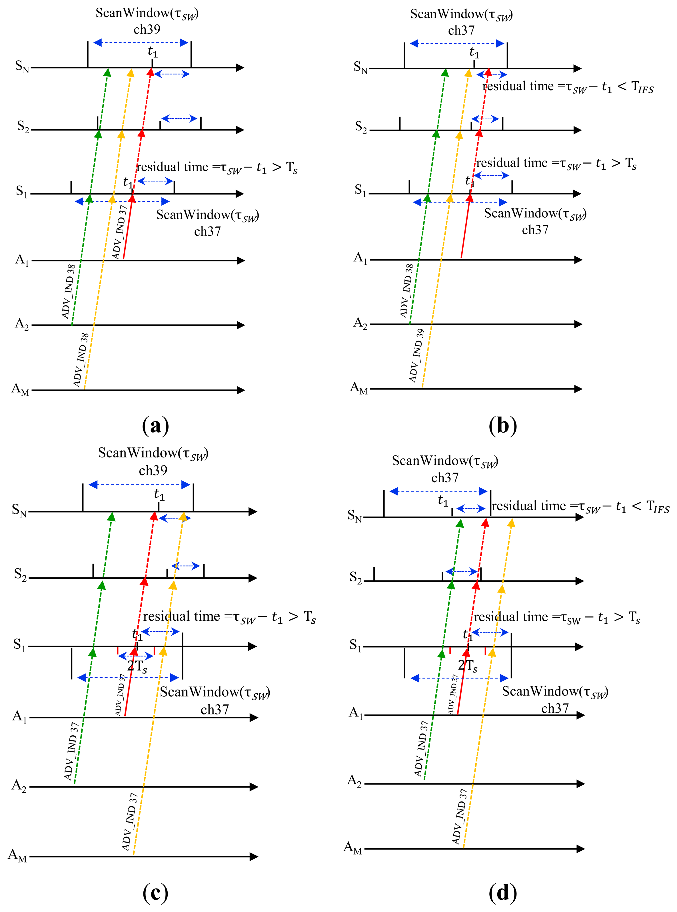 Sensors 15 00059f6 1024