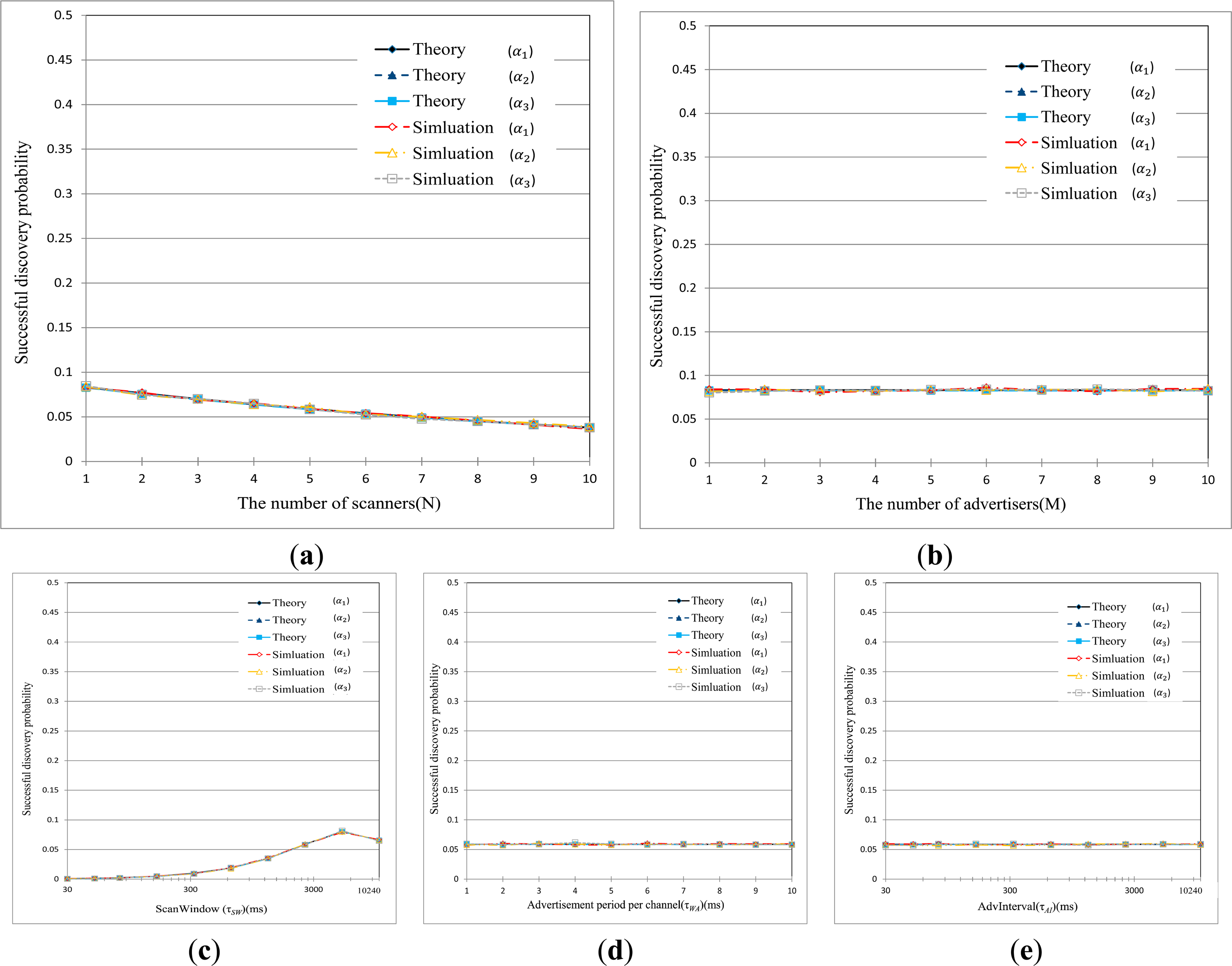 Sensors 15 00059f8 1024