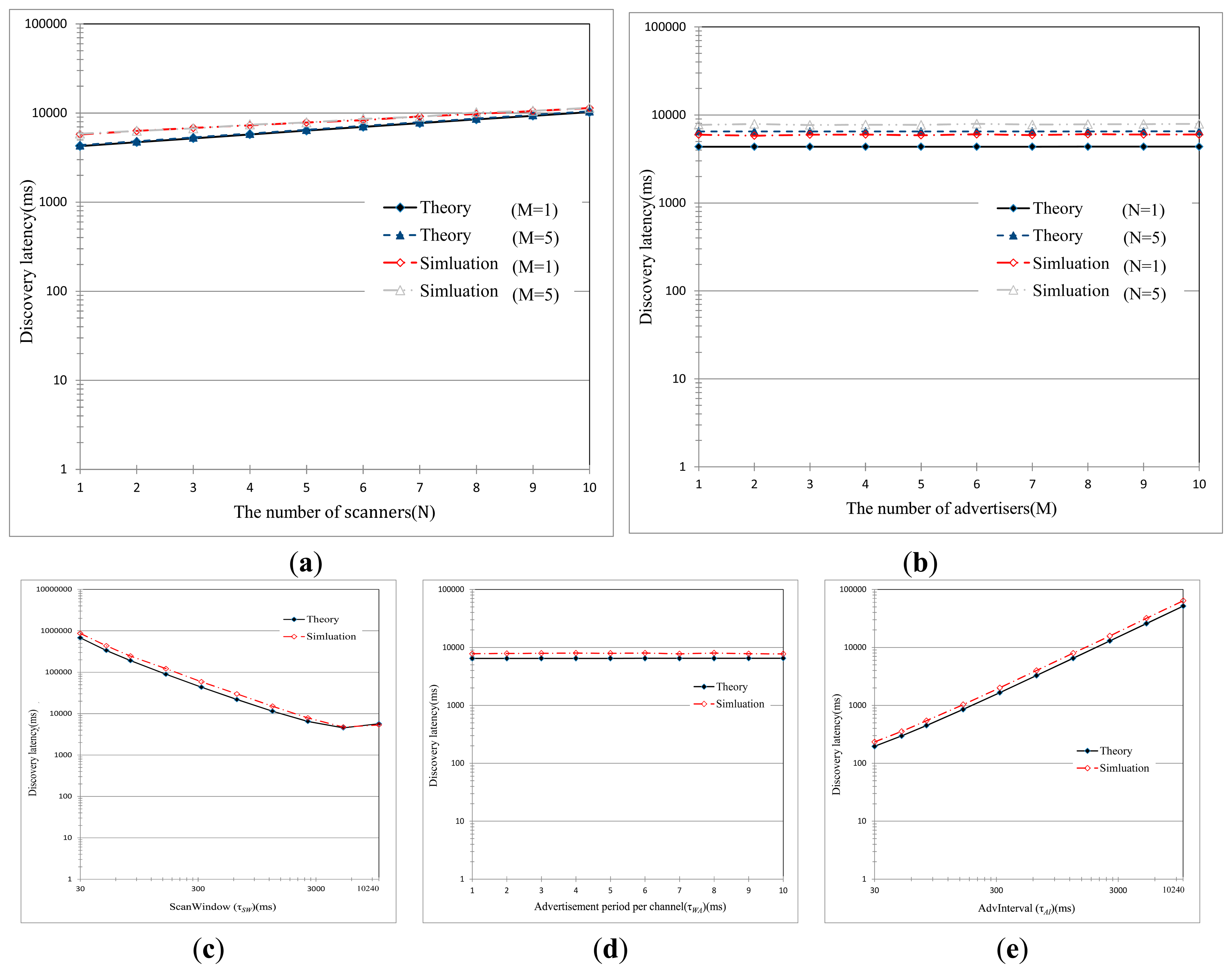 Sensors 15 00059f9 1024