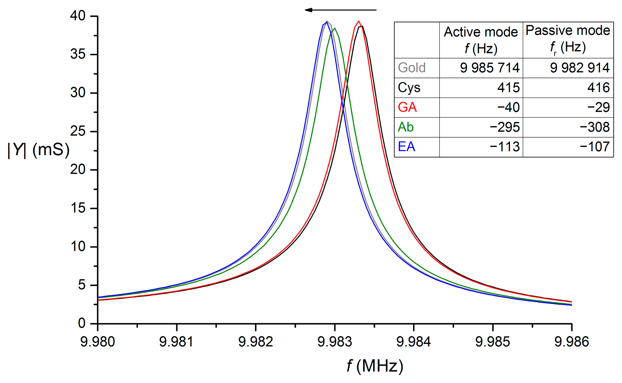 Sensors 15 00079f3 1024