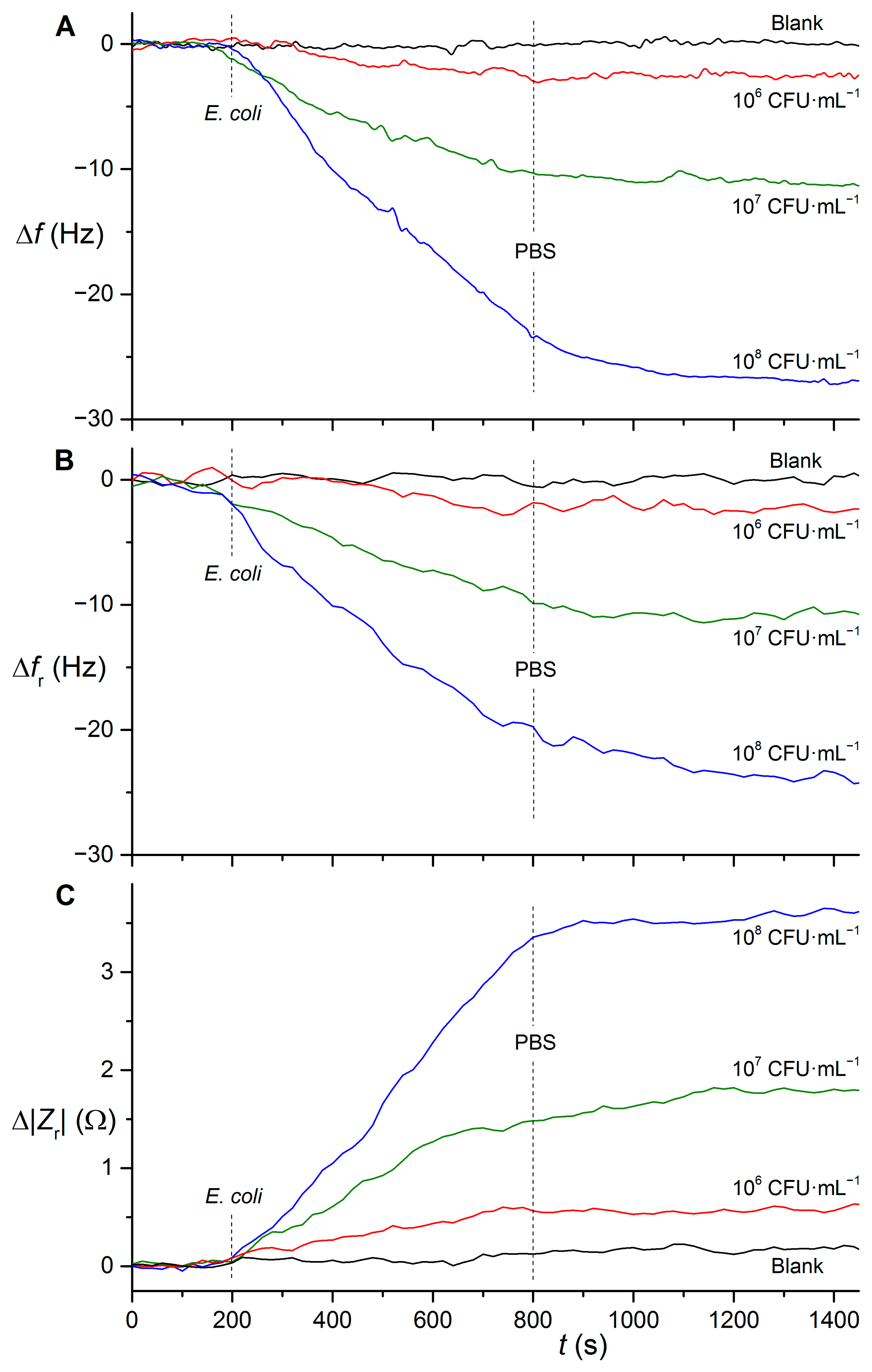 Sensors 15 00079f4 1024