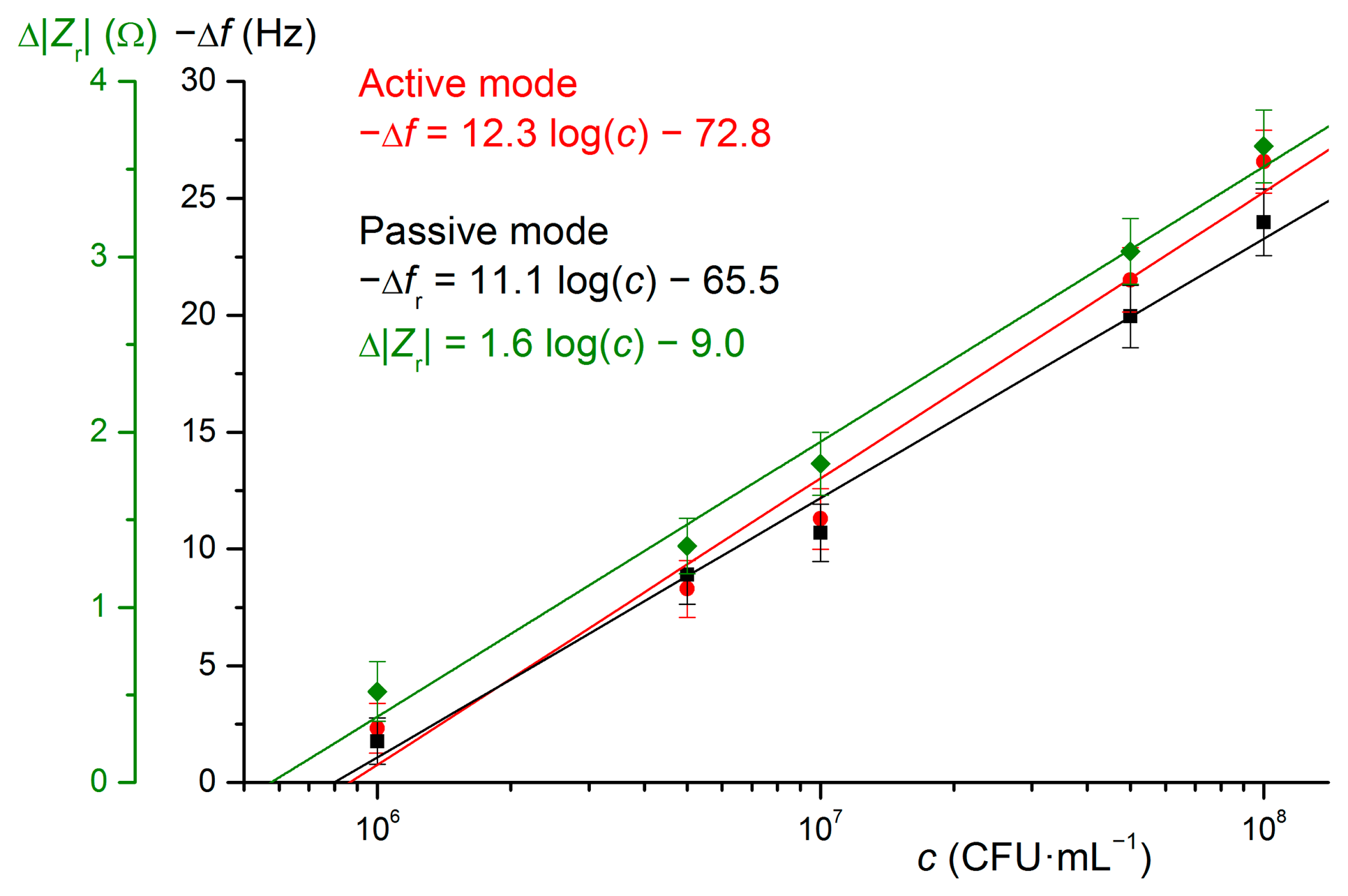 Sensors 15 00079f5 1024