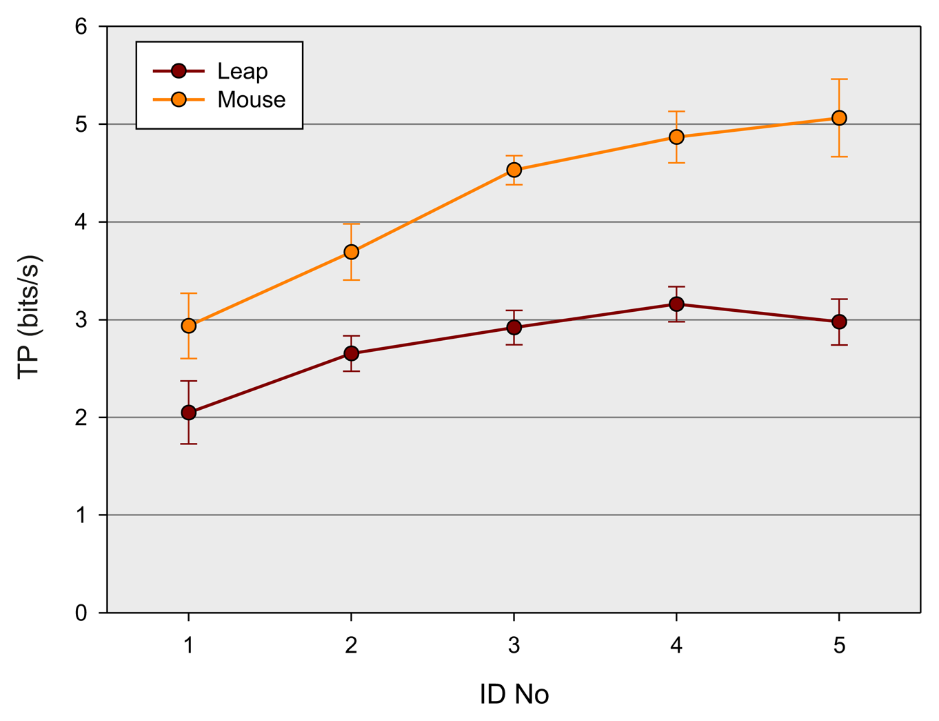 Sensors 15 00214f5 1024