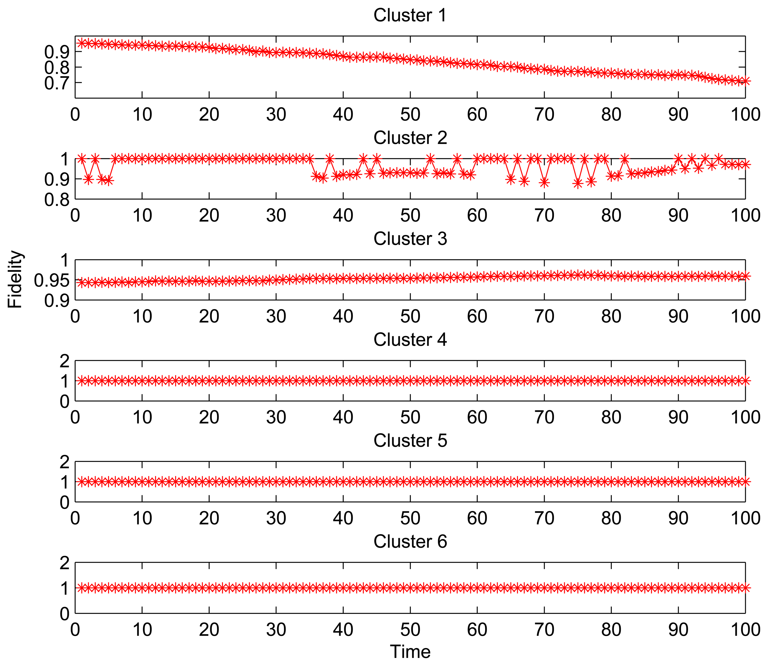 Sensors 15 00248f3 1024