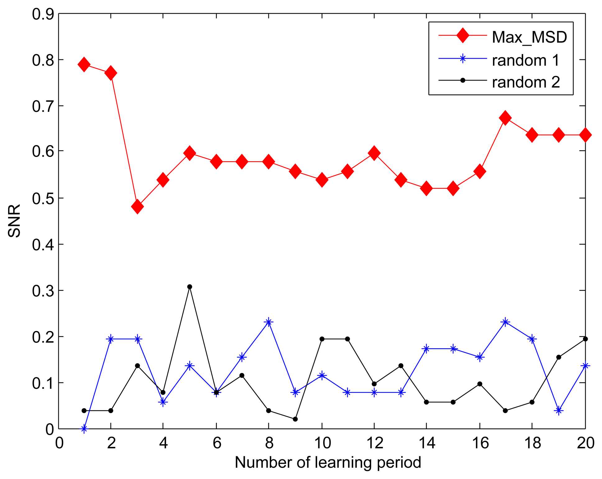 Sensors 15 00248f5 1024