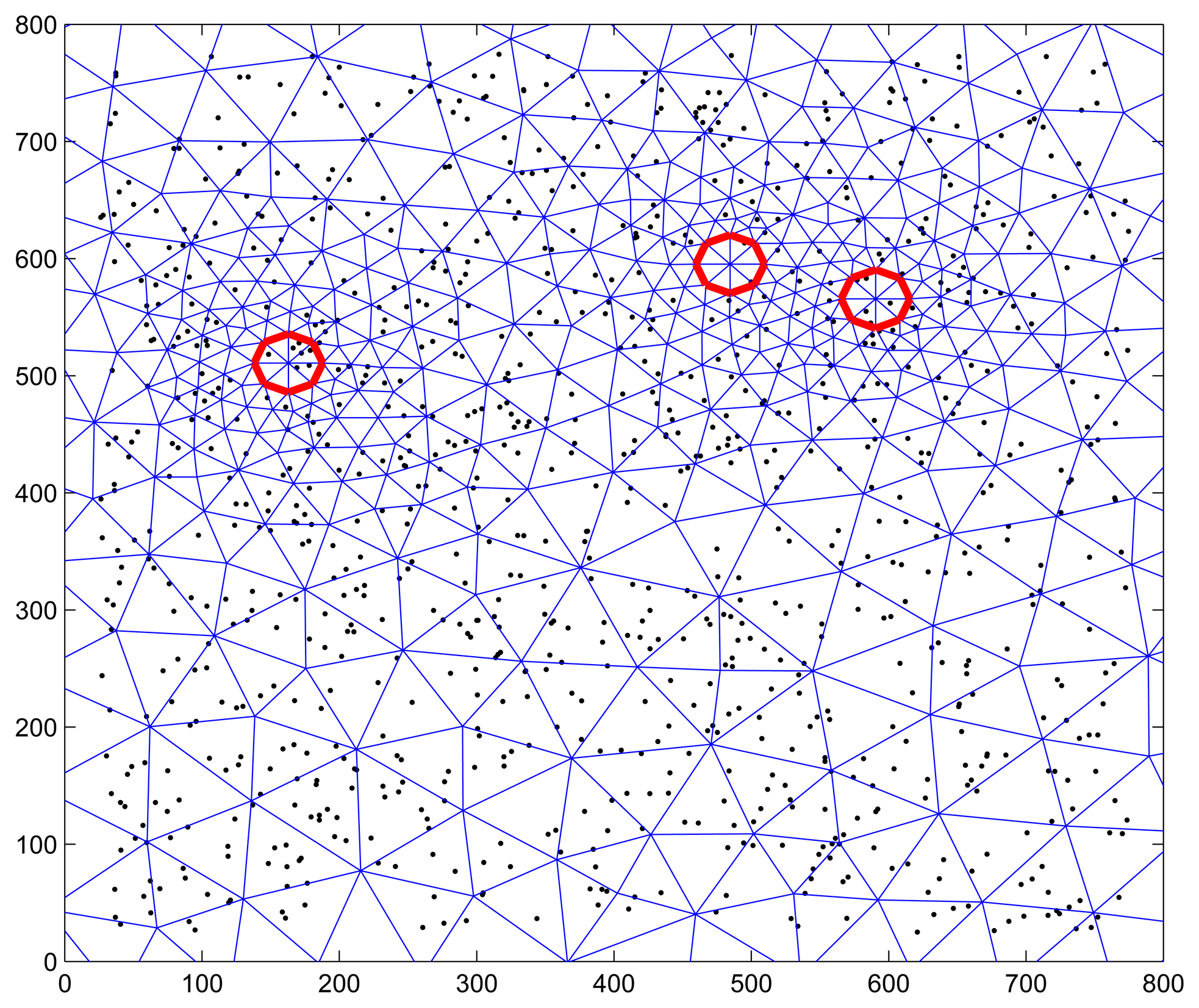 Sensors 15 00248f8 1024