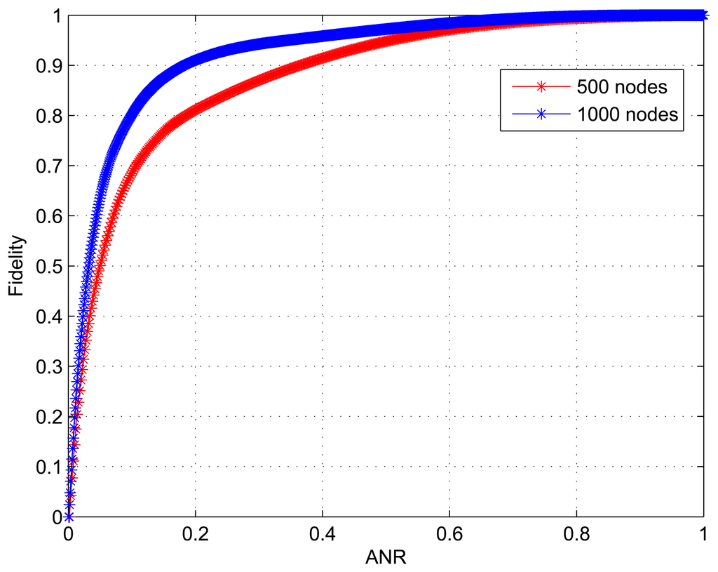 Sensors 15 00248f9 1024