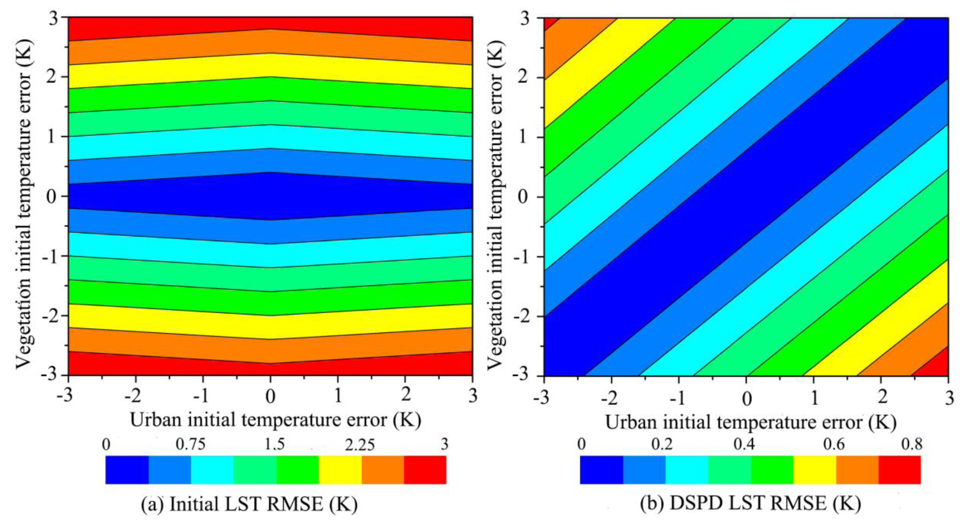 Sensors 15 00304f11 1024
