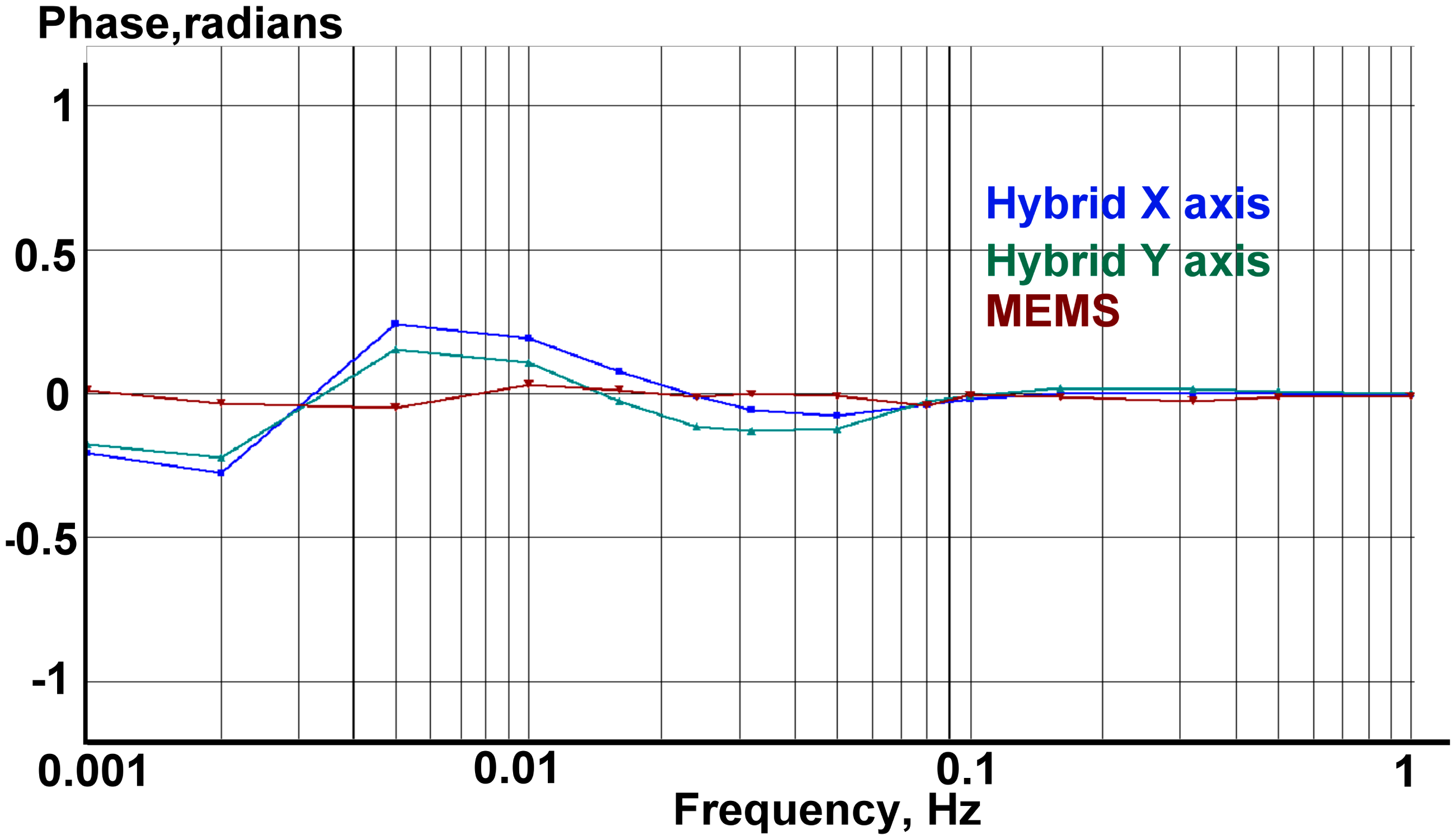 Sensors 15 00365f14 1024
