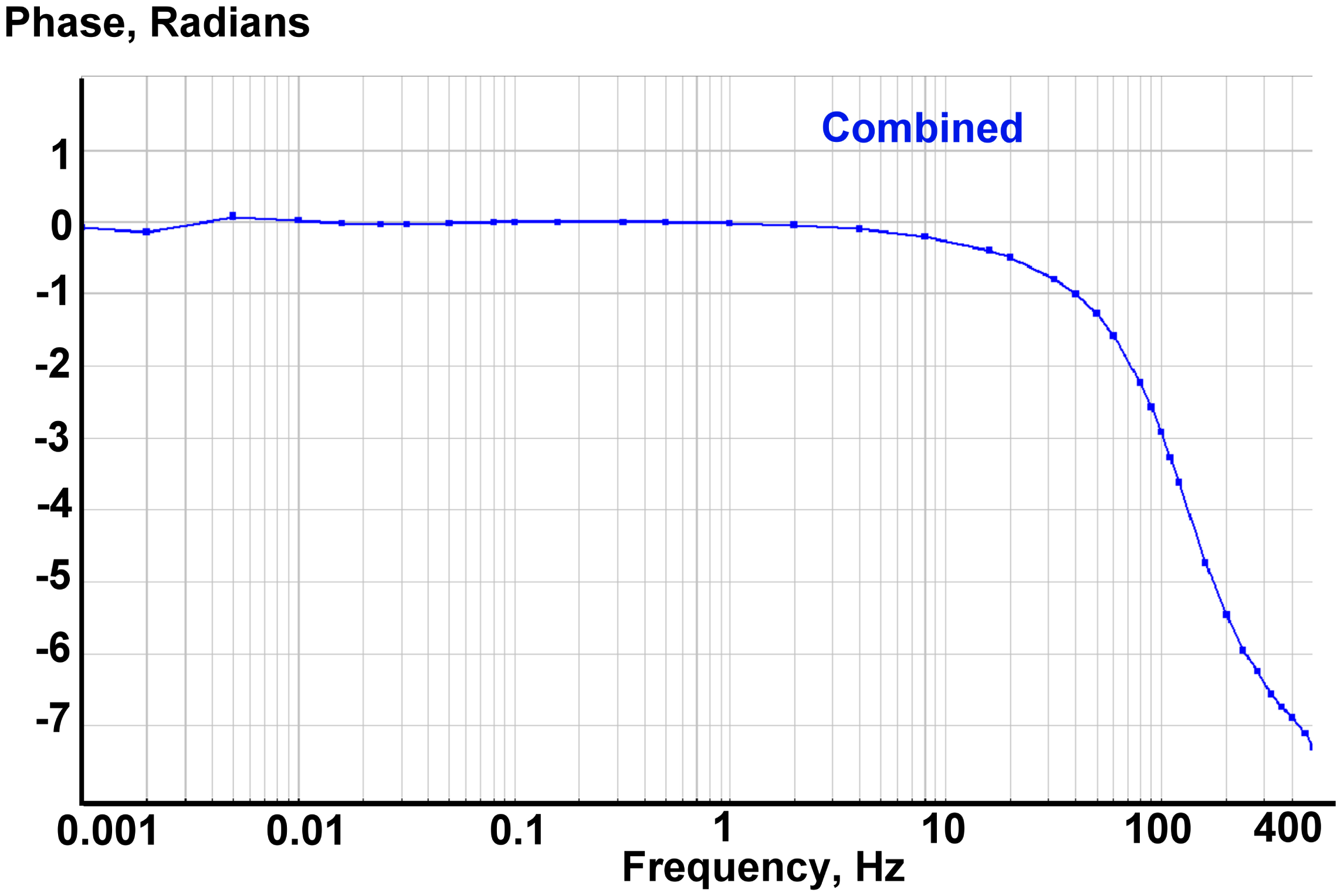 Sensors 15 00365f9 1024