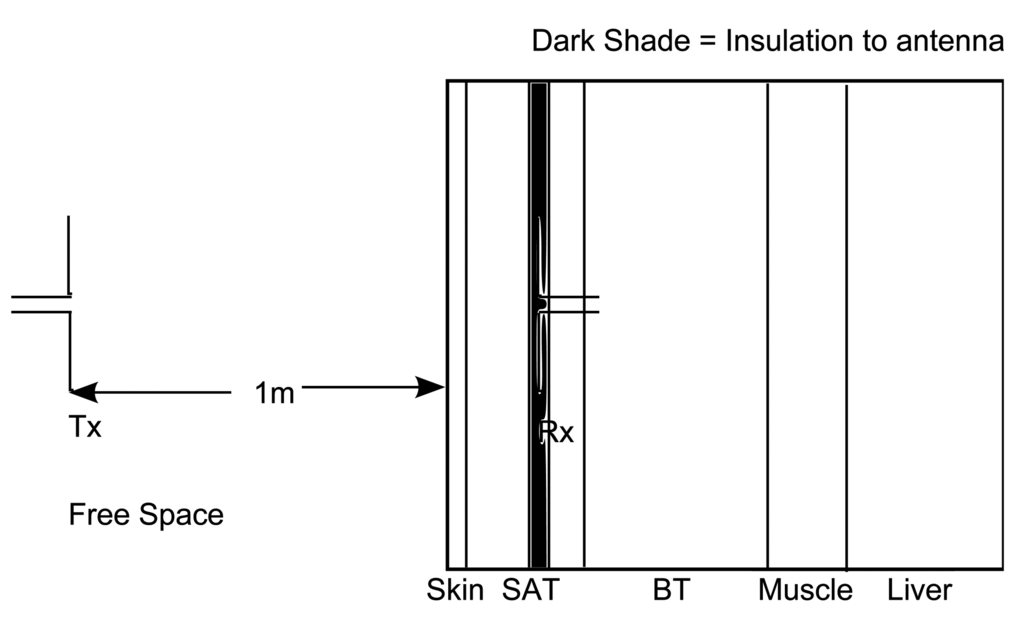 Sensors 15 00408f2 1024