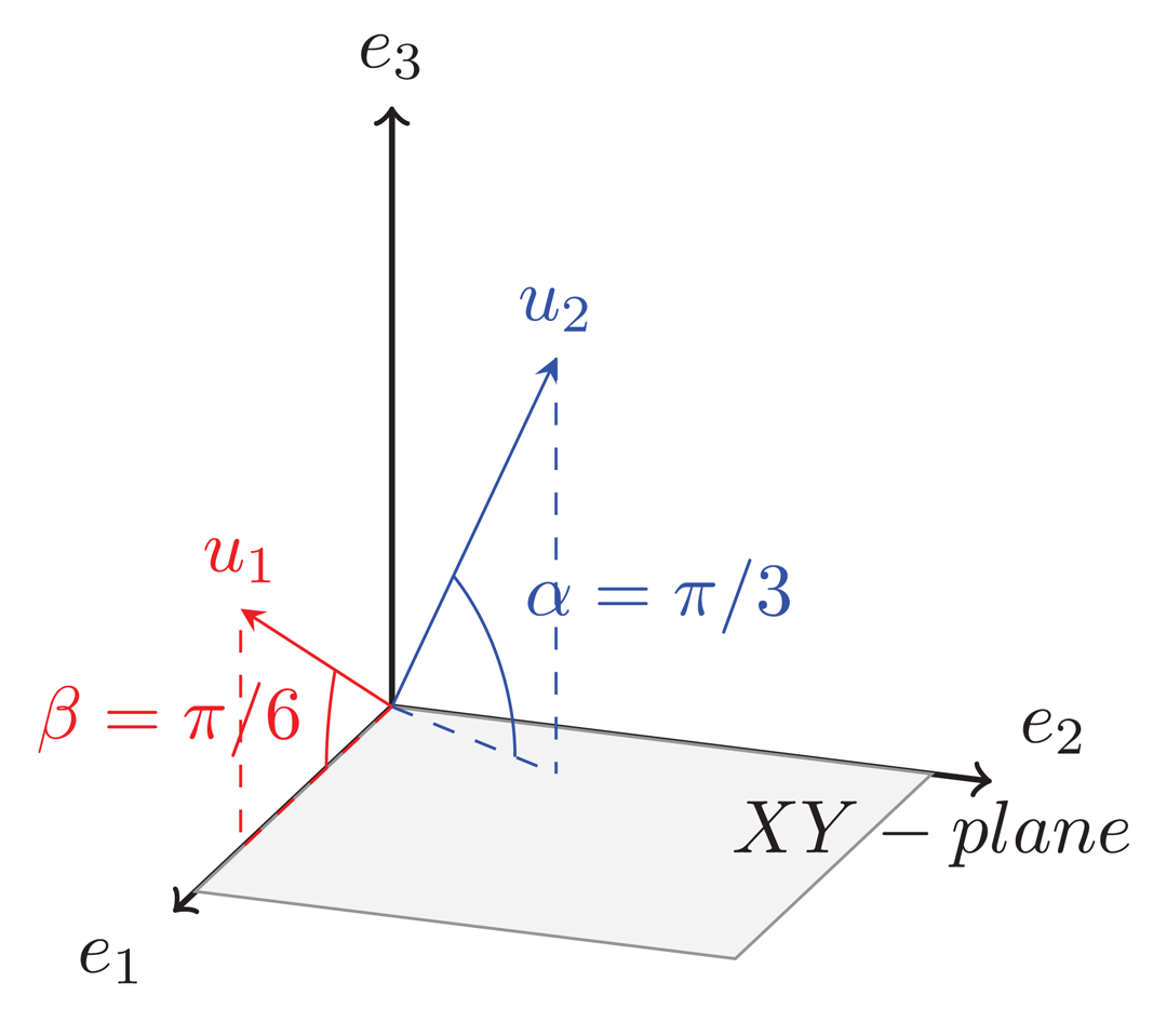 Sensors 15 00422f1 1024