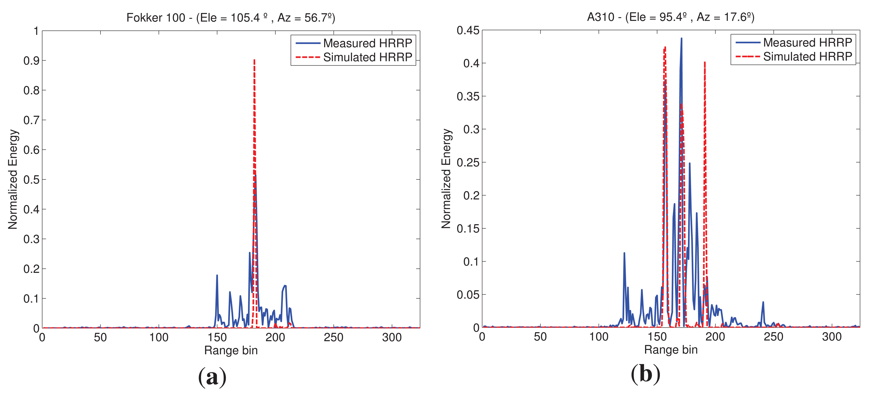 Sensors 15 00422f3 1024
