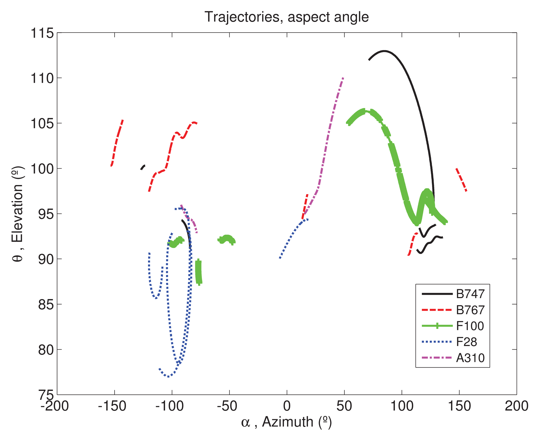 Sensors 15 00422f4 1024
