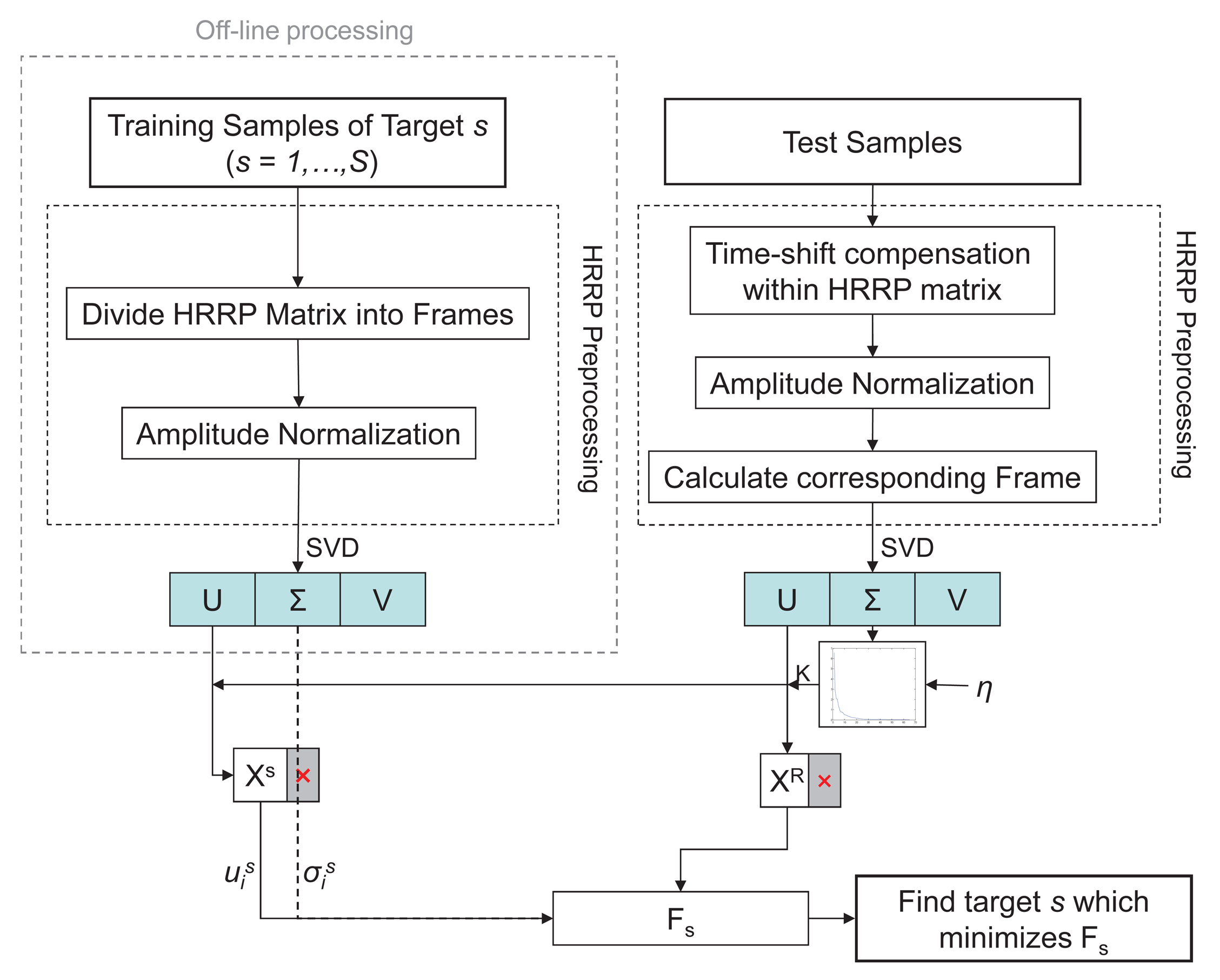 Sensors 15 00422f5 1024