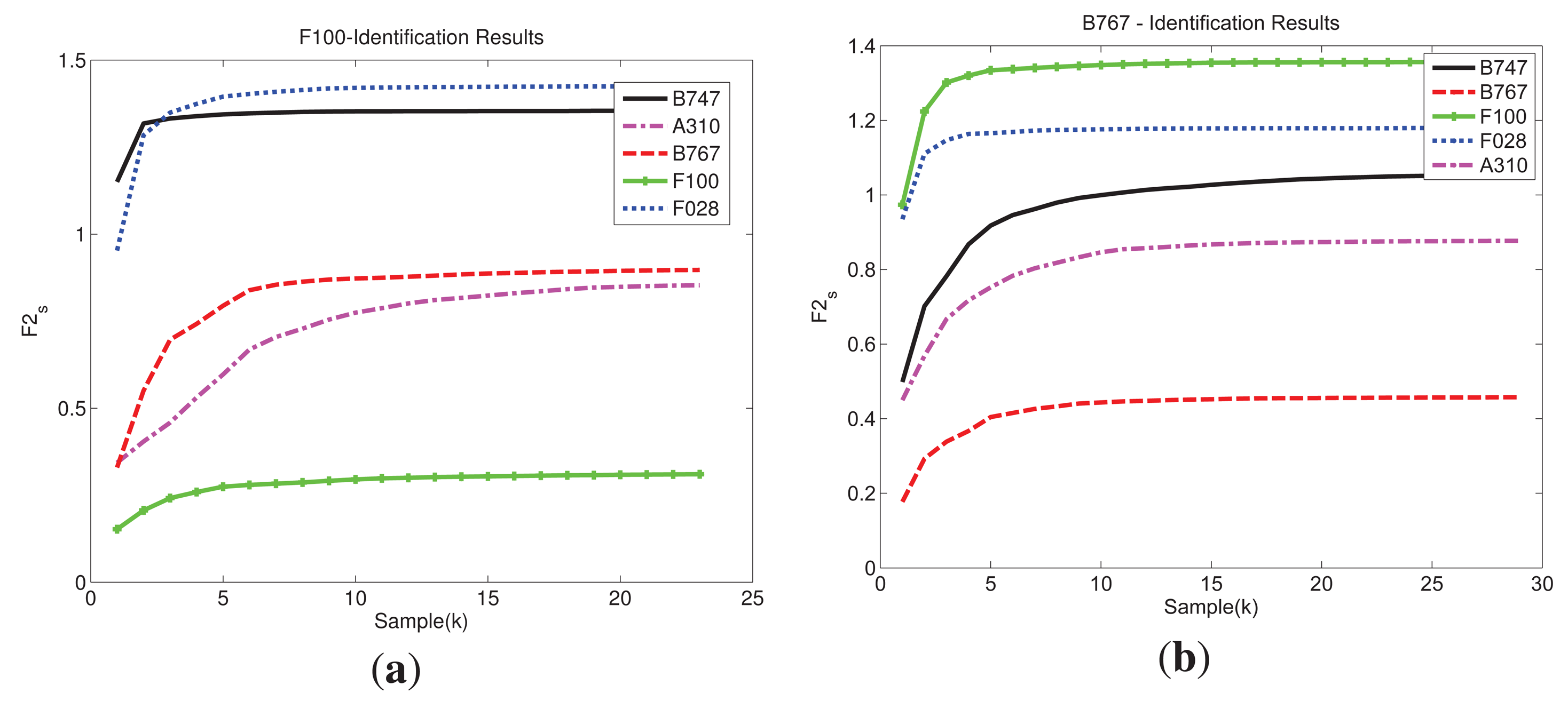 Sensors 15 00422f6 1024