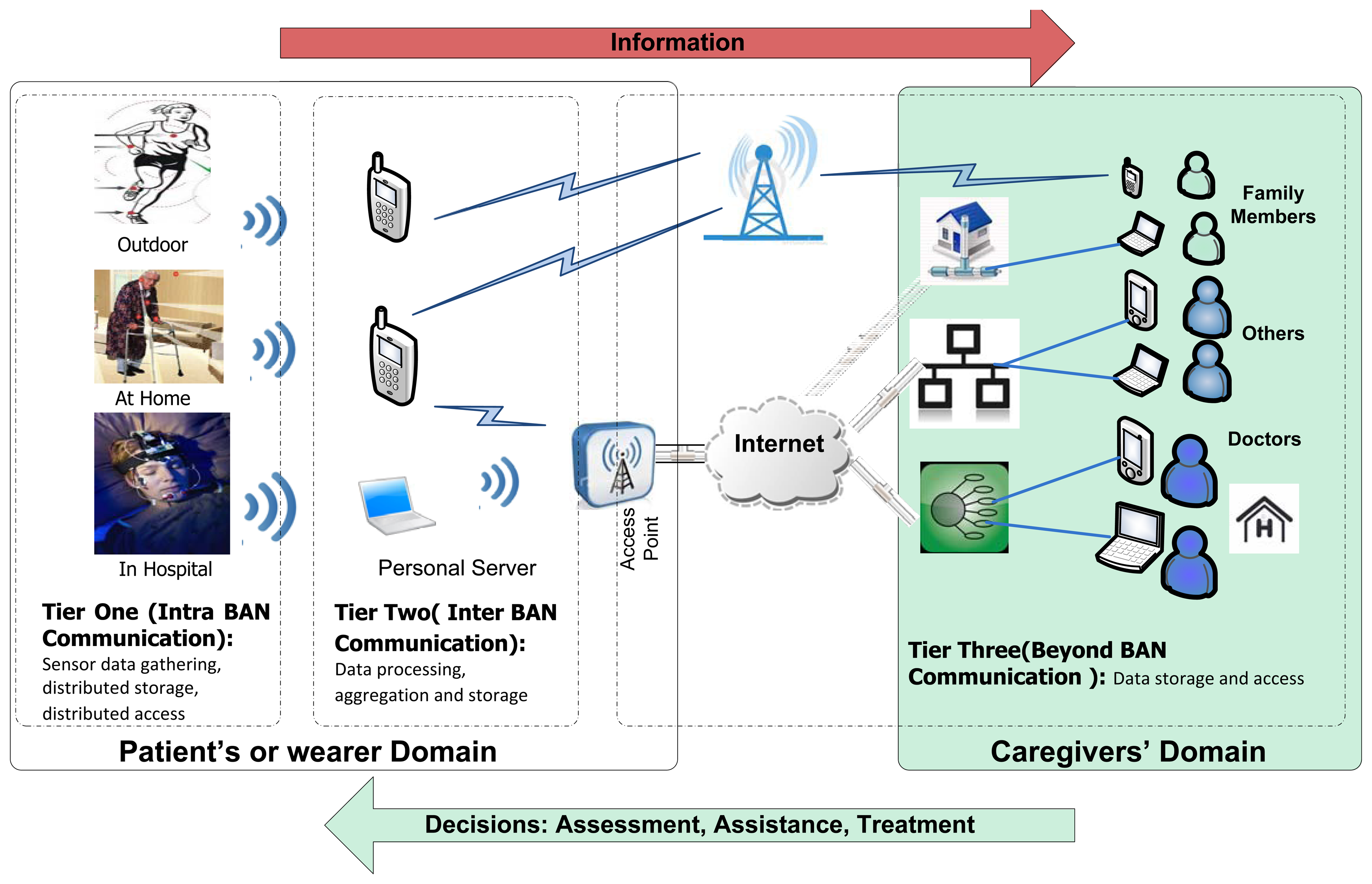 Sensors 15 00440f1 1024
