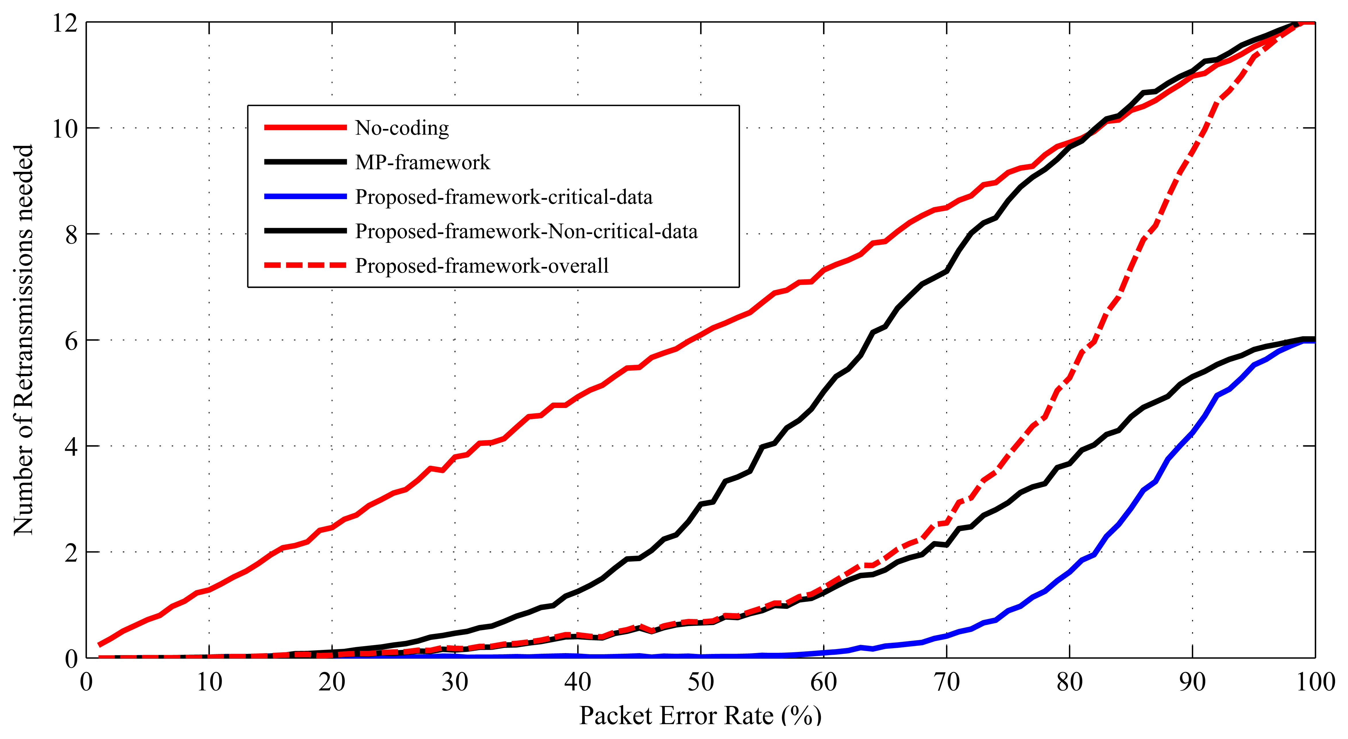 Sensors 15 00440f11 1024