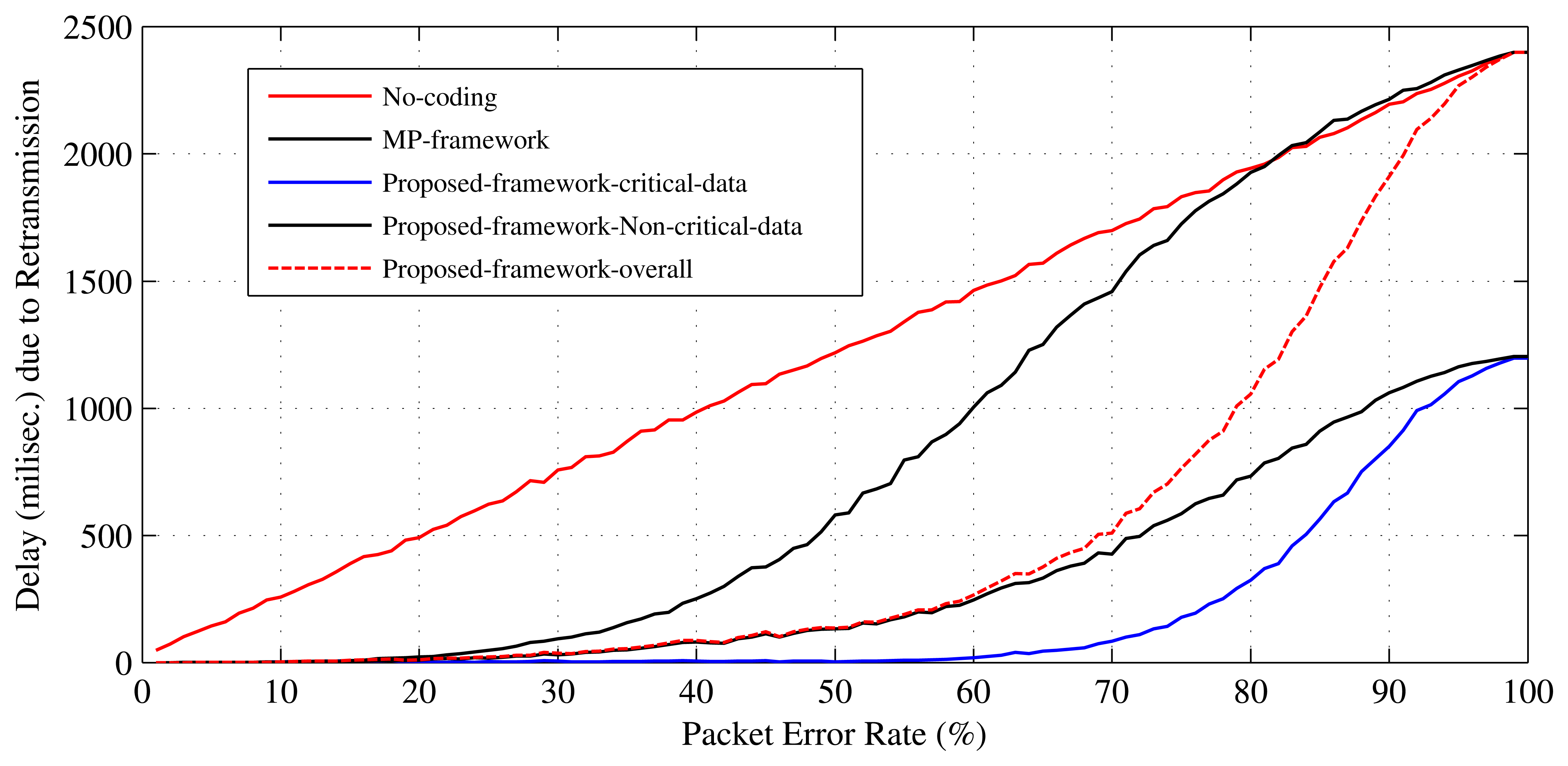 Sensors 15 00440f13 1024