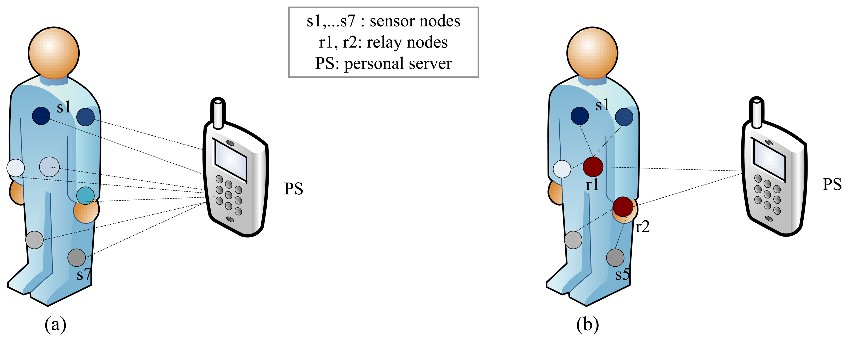 Sensors 15 00440f2 1024