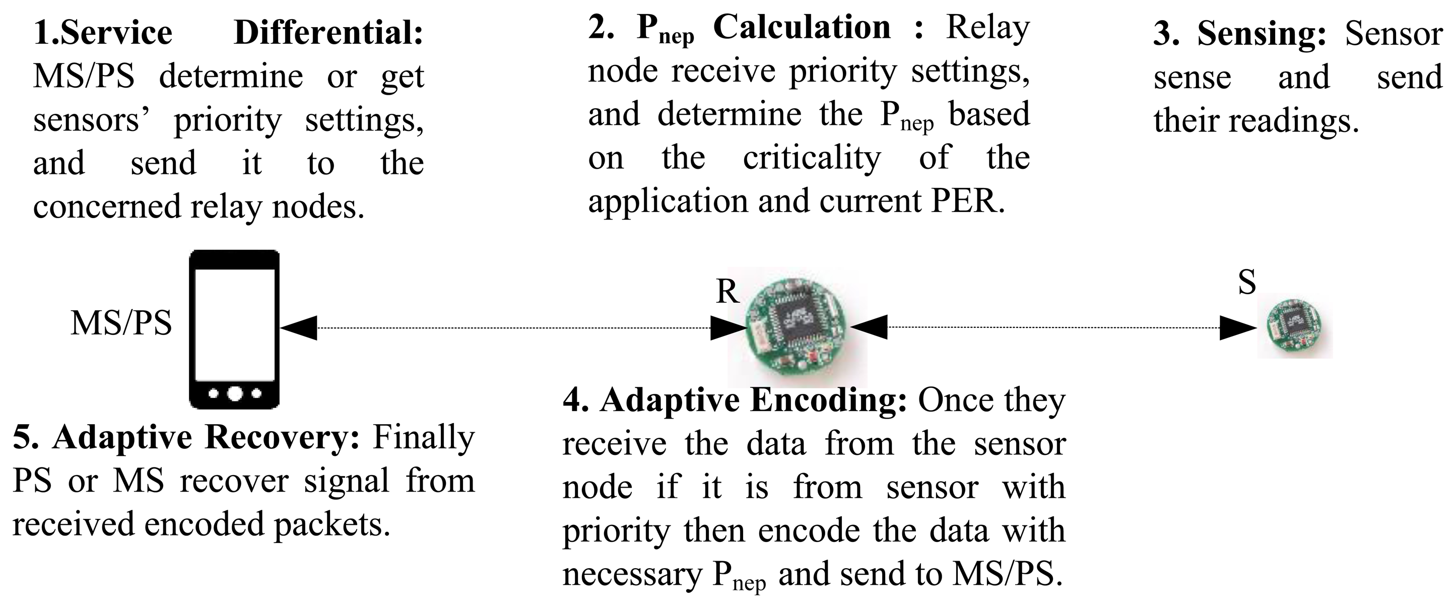 Sensors 15 00440f9 1024