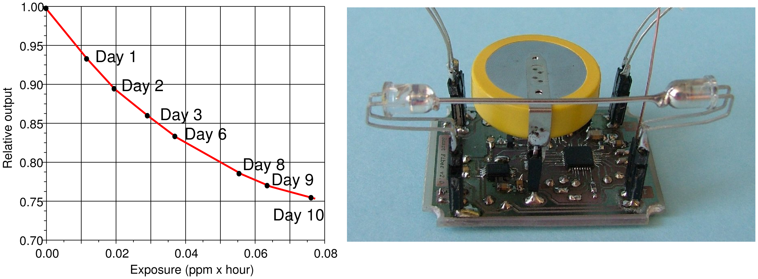Sensors 15 00485f7 1024