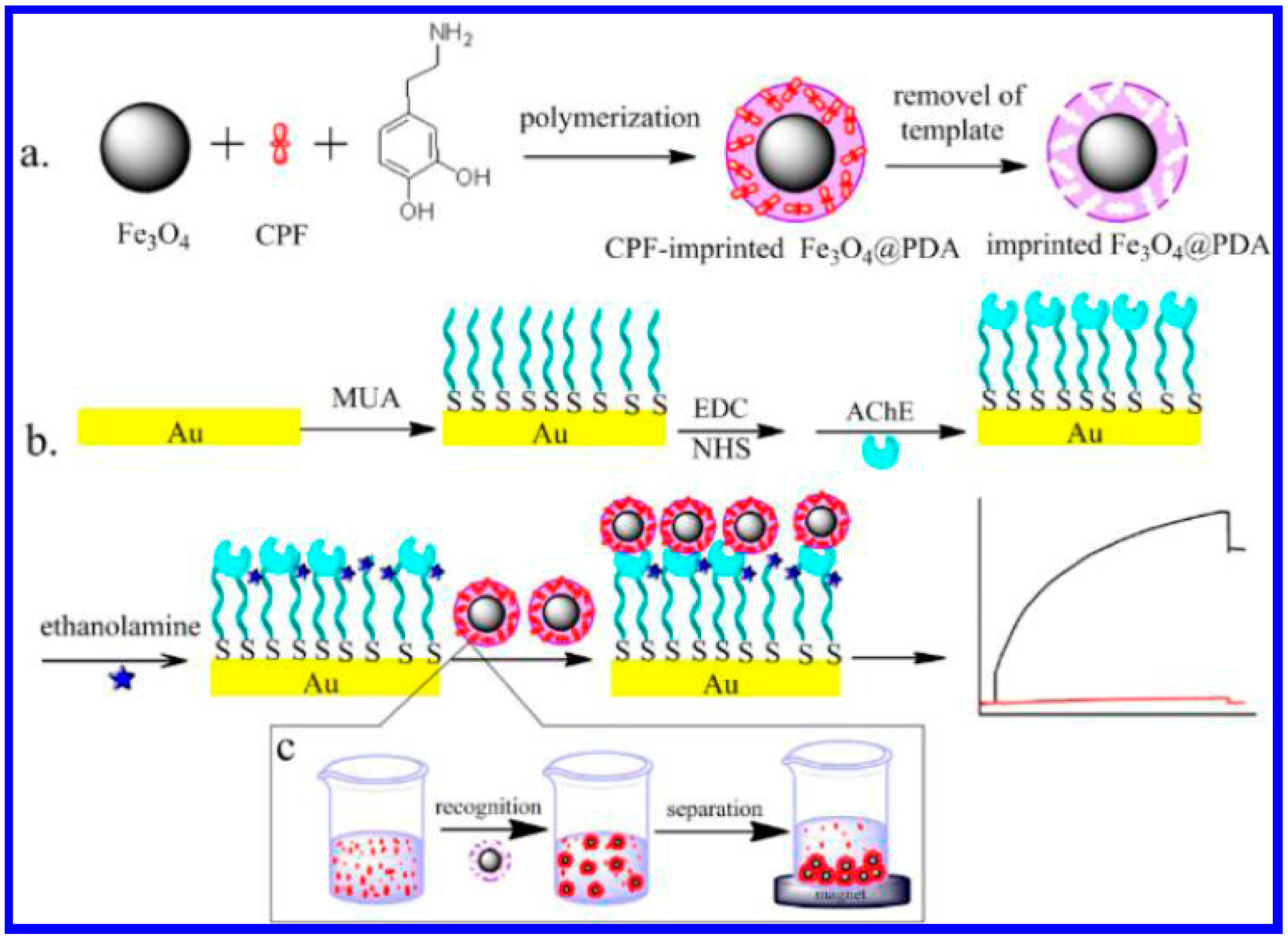 Sensors 15 00499f9 1024