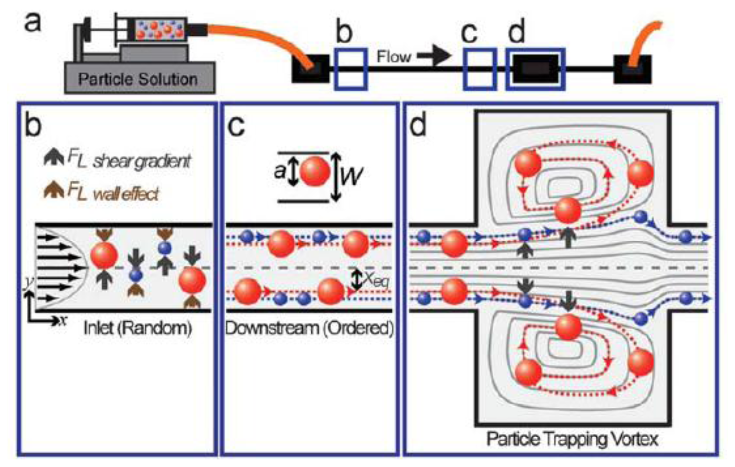 Sensors 15 00547f3 1024